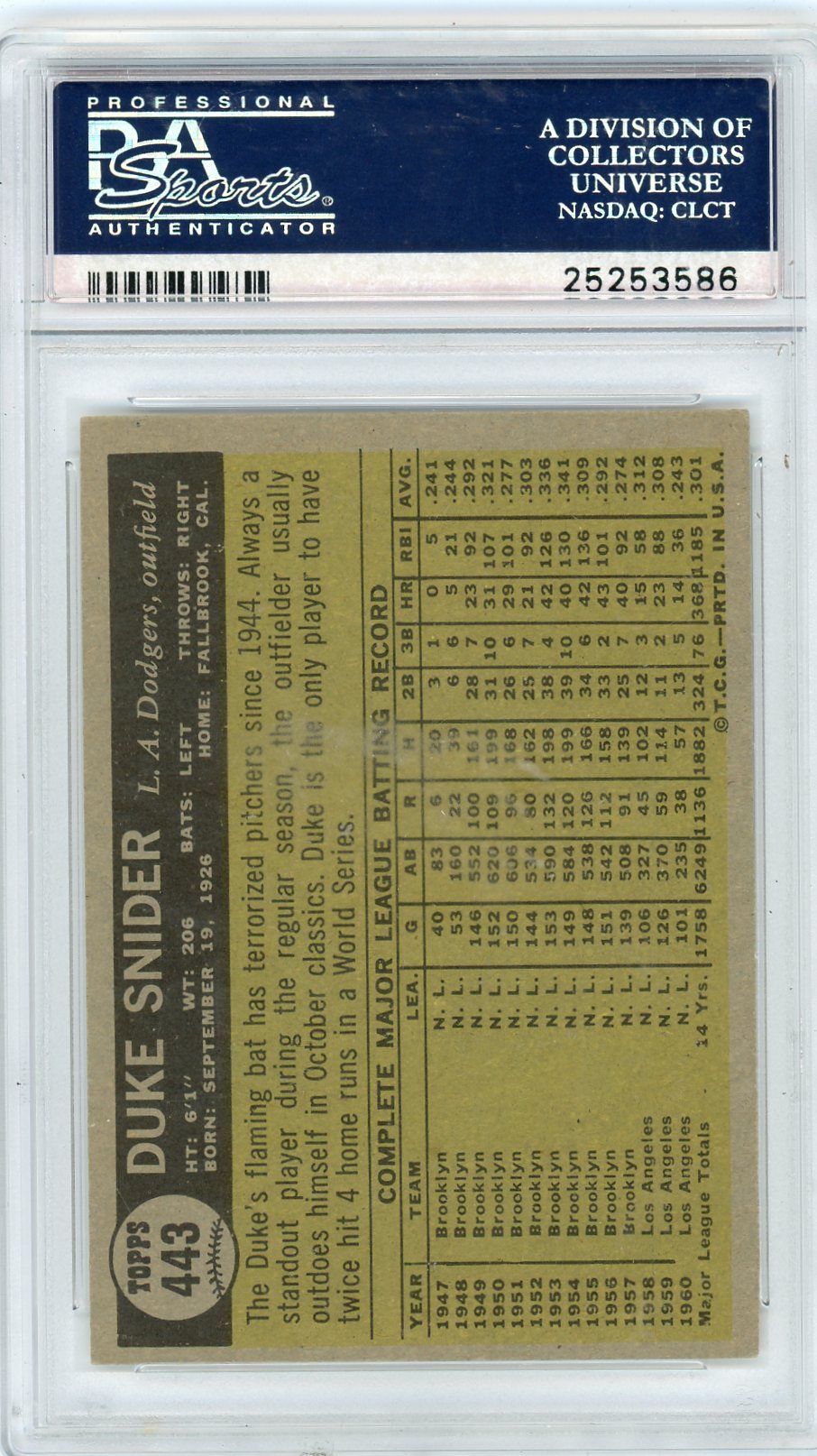 1961 Topps Duke Snider #443 PSA 6