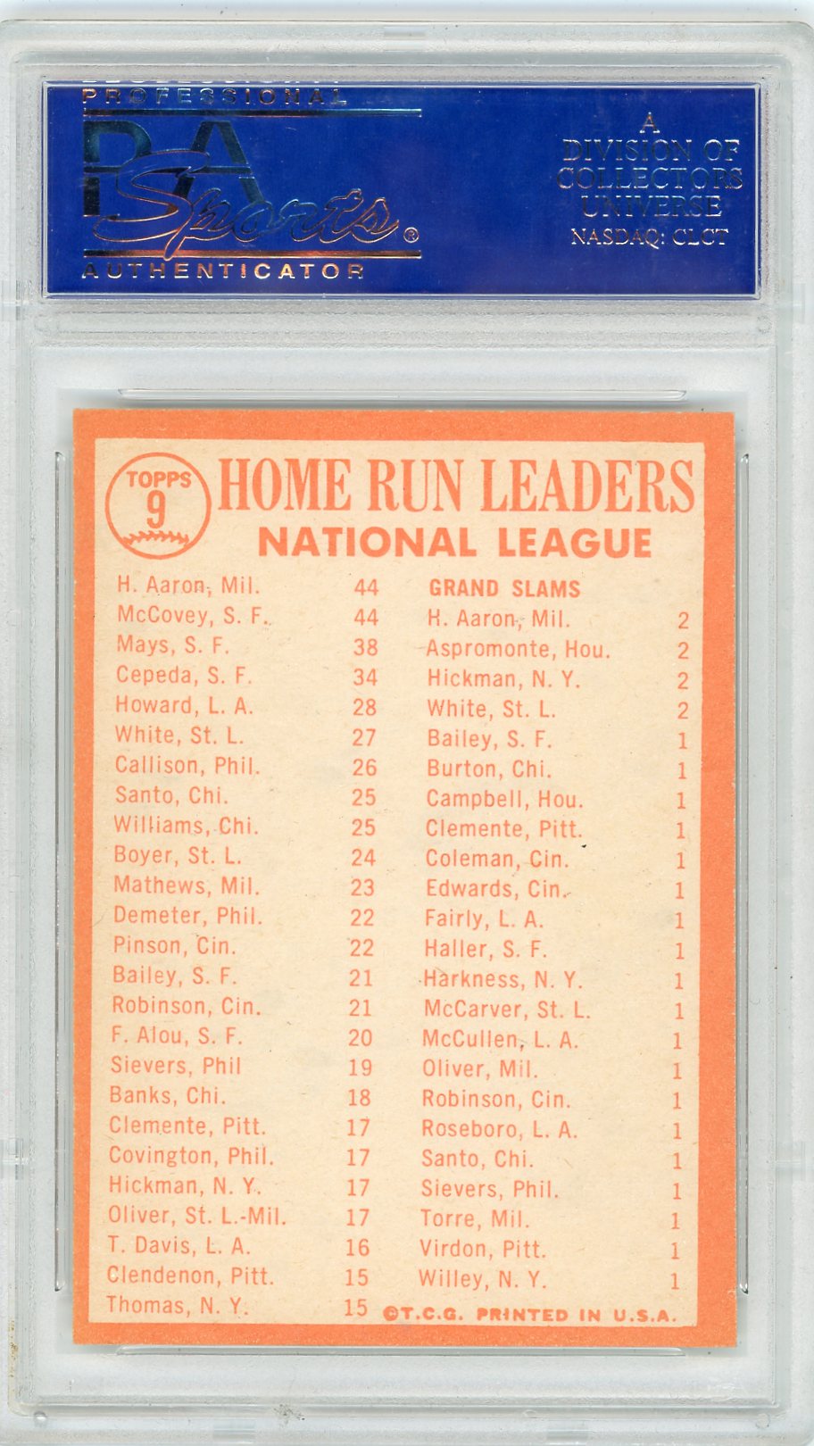 1964 Topps NL Home Run Leaders #9 PSA 8