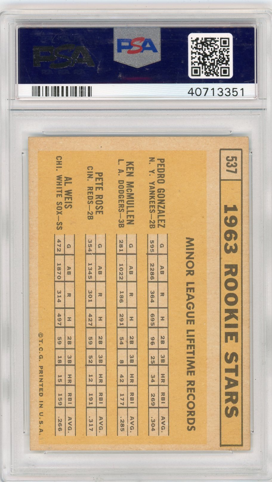 1963 Topps 1963 Rookie Stars #537 PSA 6