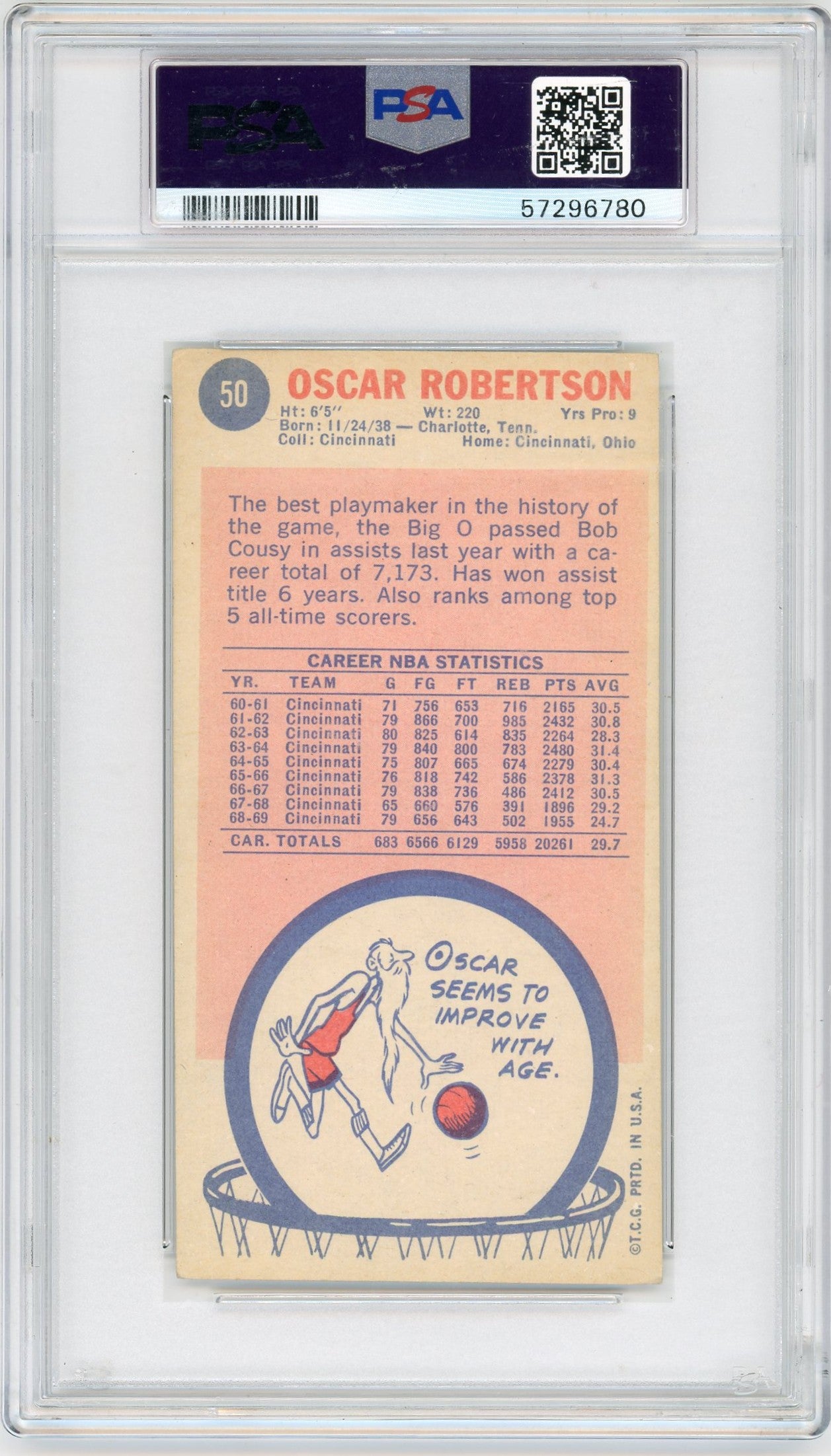 1969 Topps Oscar Robertson #50 PSA 4