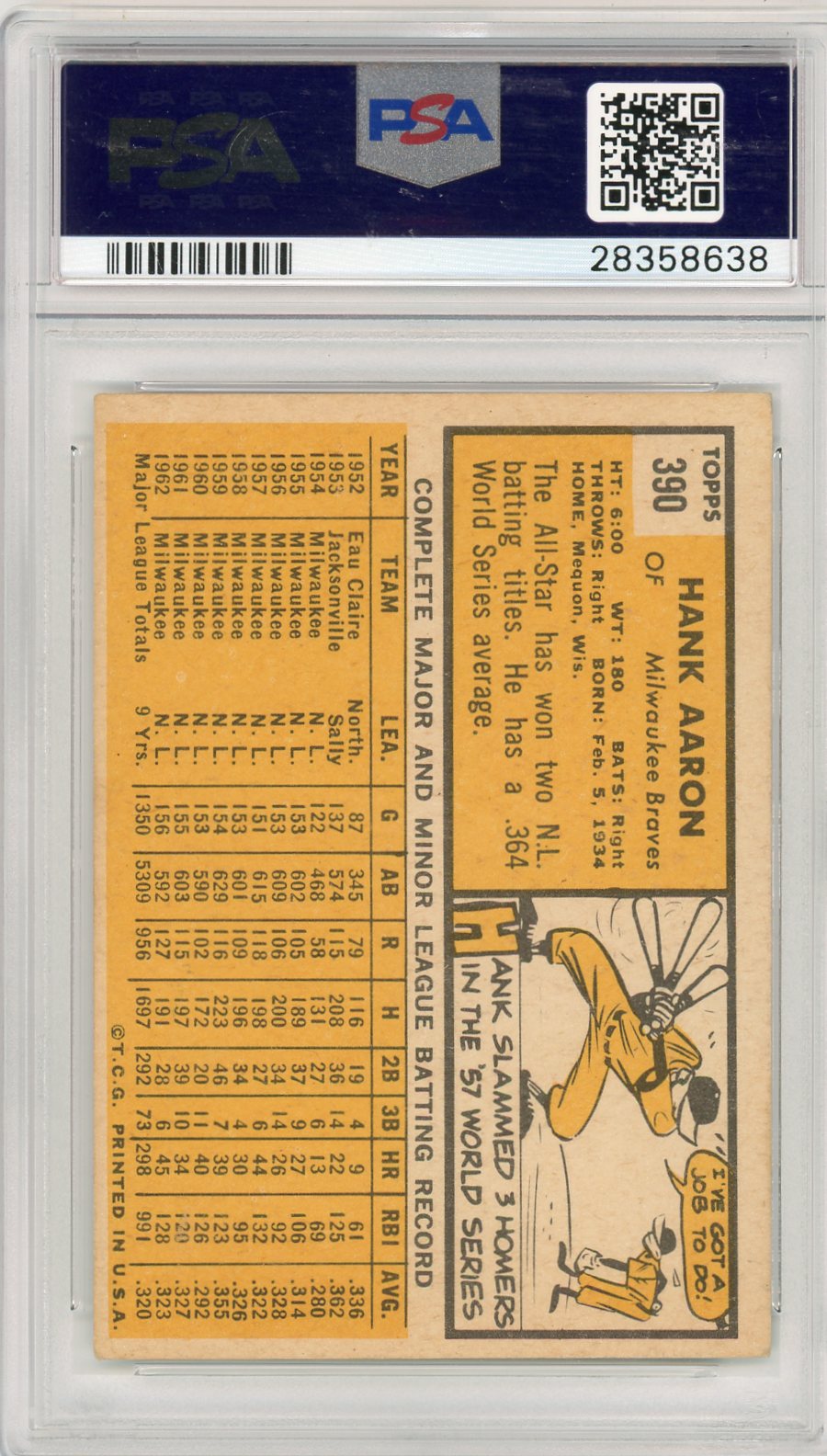 1963 Topps Hank Aaron #390 PSA 4