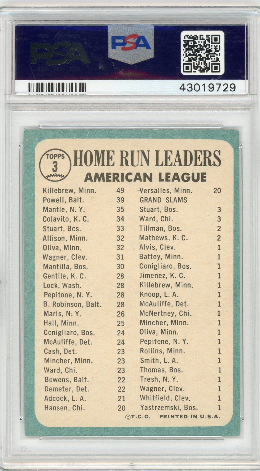 1965 Topps A. L. Home Run Ldrs. #3 Killebrew Powell Mantle PSA 5