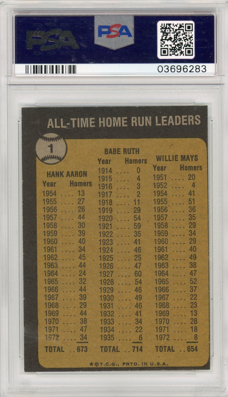 1973 Topps All Time H. R. Ldrs. #1 B. Ruth H. Aaron W. Mays PSA 8