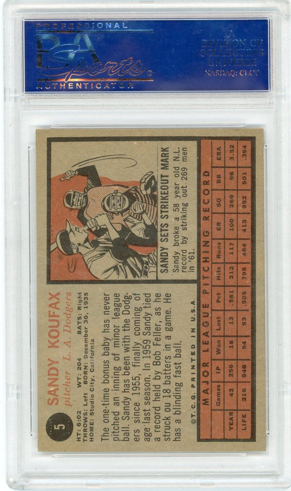 1962 Topps Sandy Koufax #5 PSA 7