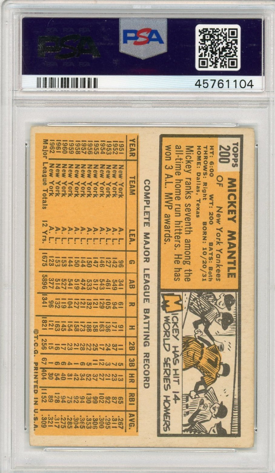 1963 Topps Mickey Mantle #200 PSA 3