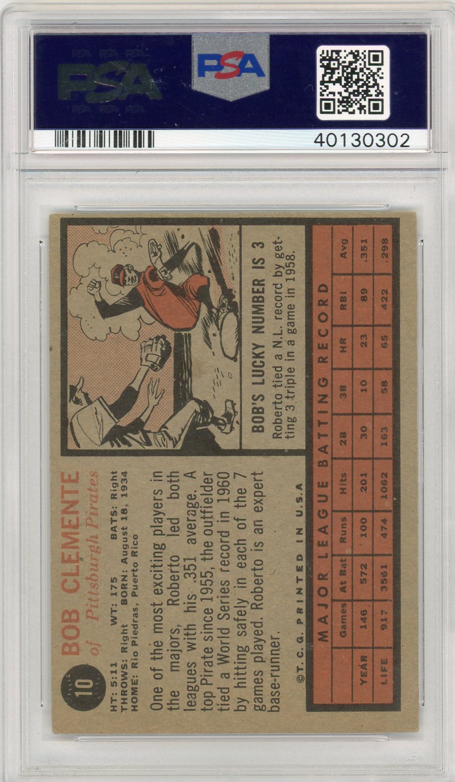 1962 Topps Bob Clemente #10 PSA 4