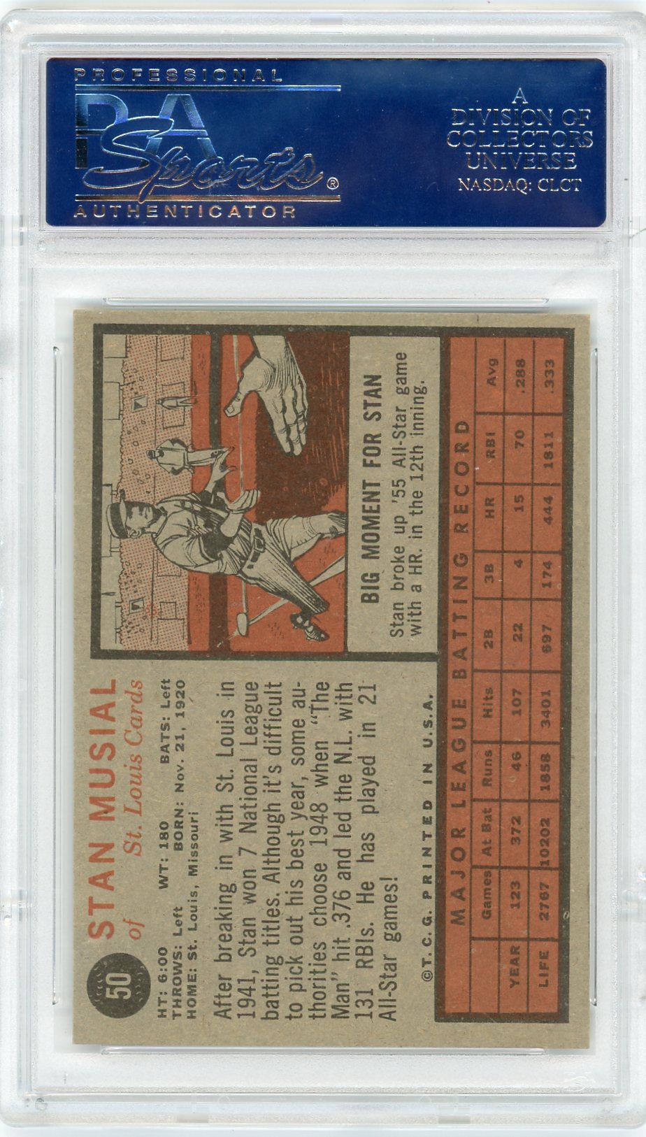 1962 Topps Stan Musial #50 PSA 7