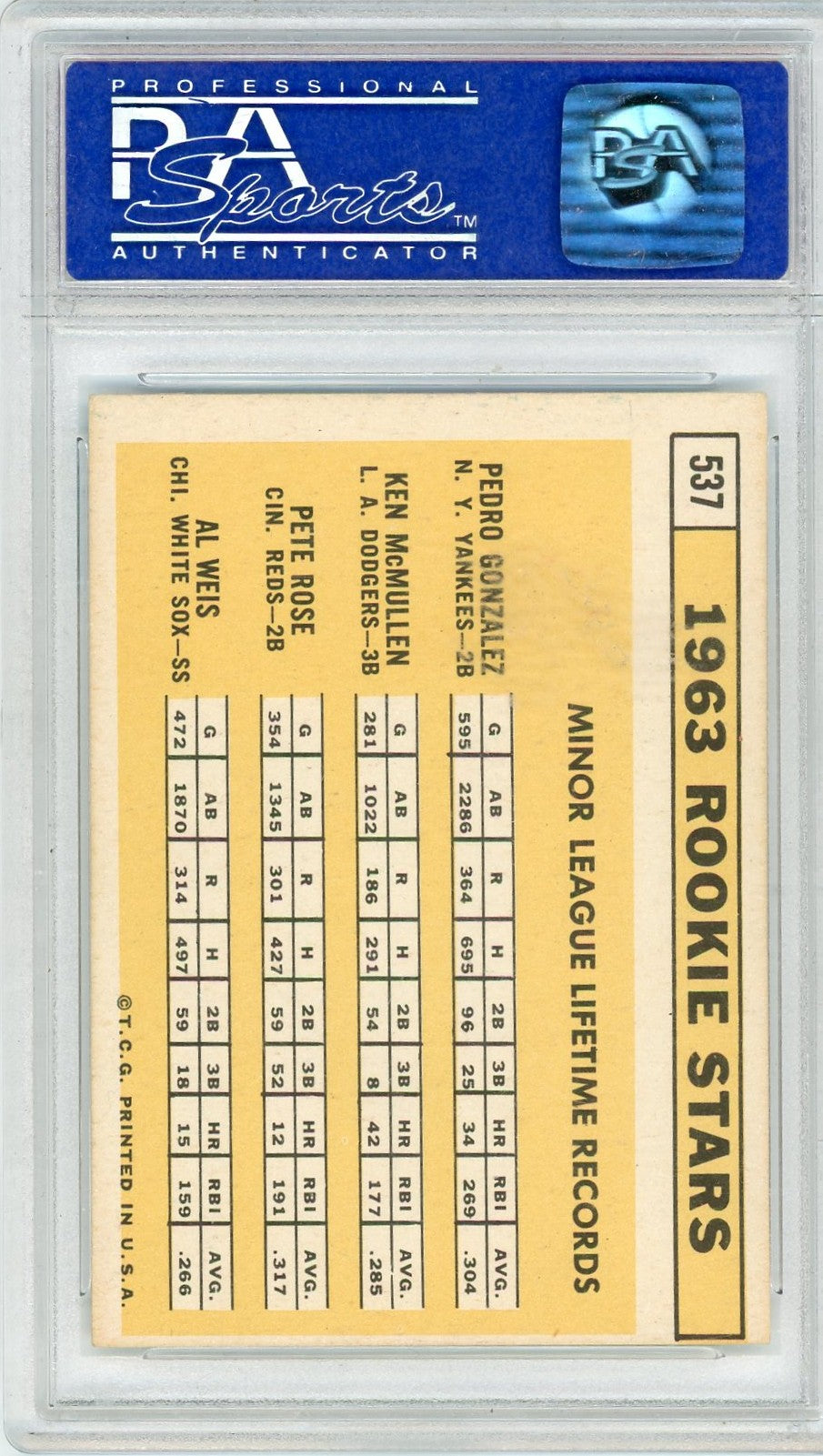 1963 Topps 1963 Rookie Stars #537 PSA 6 Oc