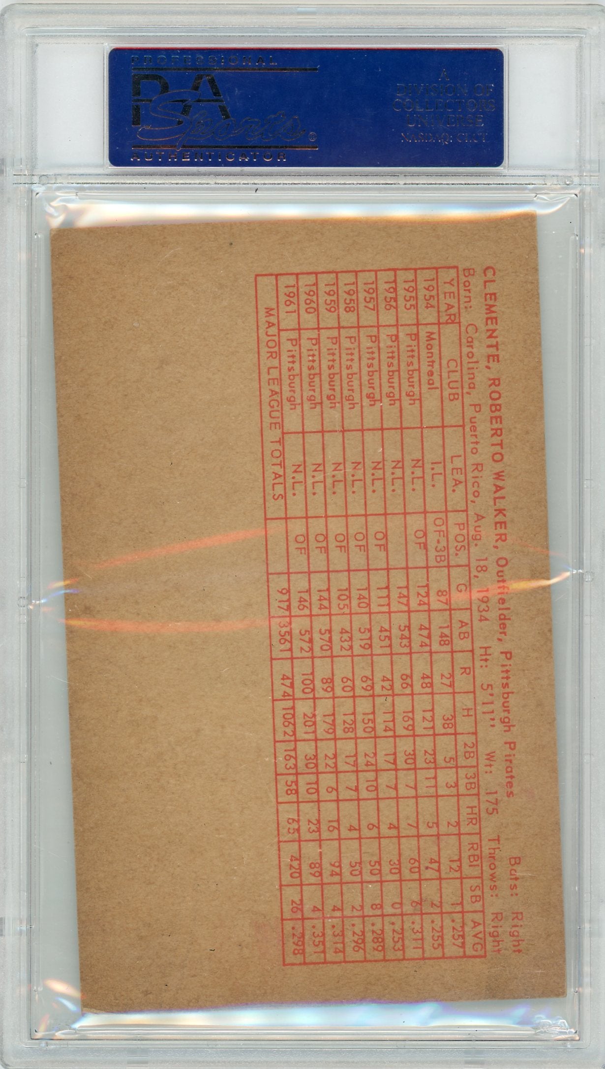 1962 Exhibits Statistic Back Roberto Clemente Red PSA 2