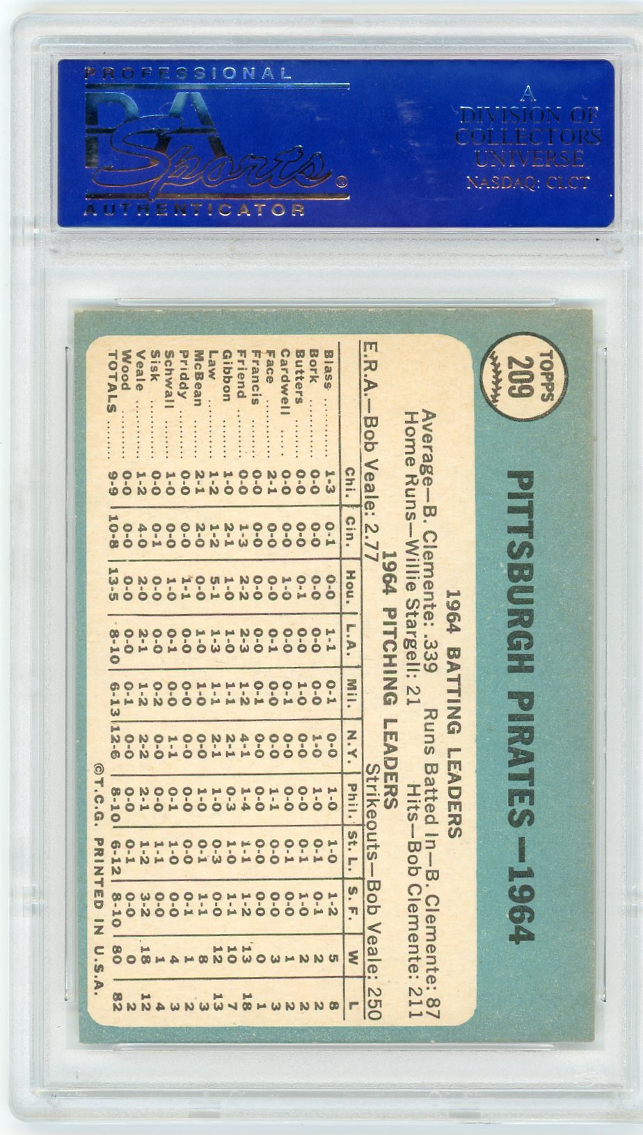 1965 Topps Pirates Team #209 PSA 8