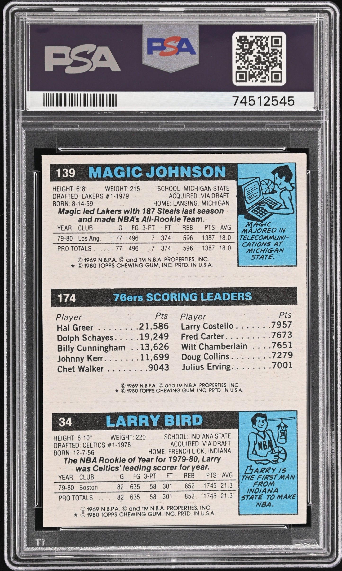 1980 TOPPS SCORING LEADER SCORING LEADER PSA 7.5