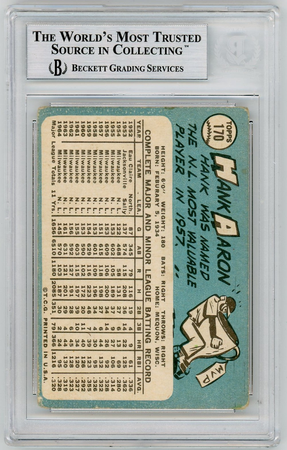 1965 Topps Hank Aaron #170 BVG Authentic BAS Auto A