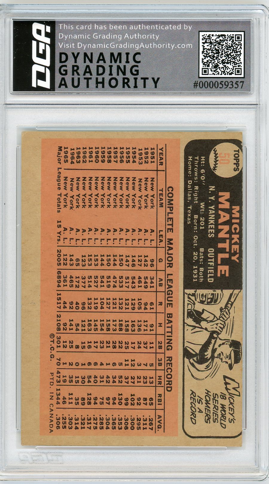 1966 O-Pee-Chee Mickey Mantle #50 DGA 2.5