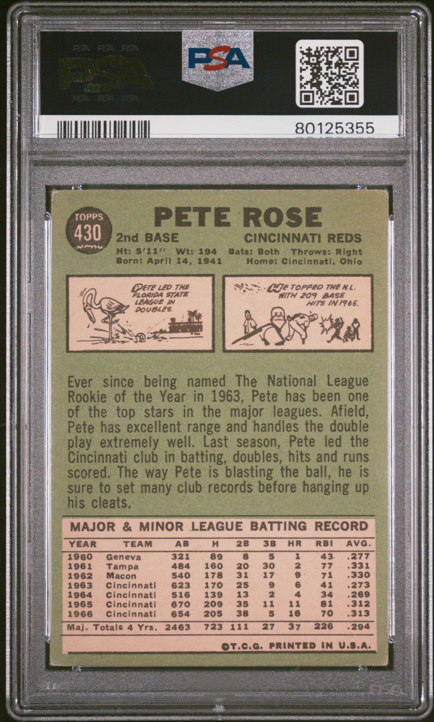 1967 Topps Pete Rose #430 PSA 2.5