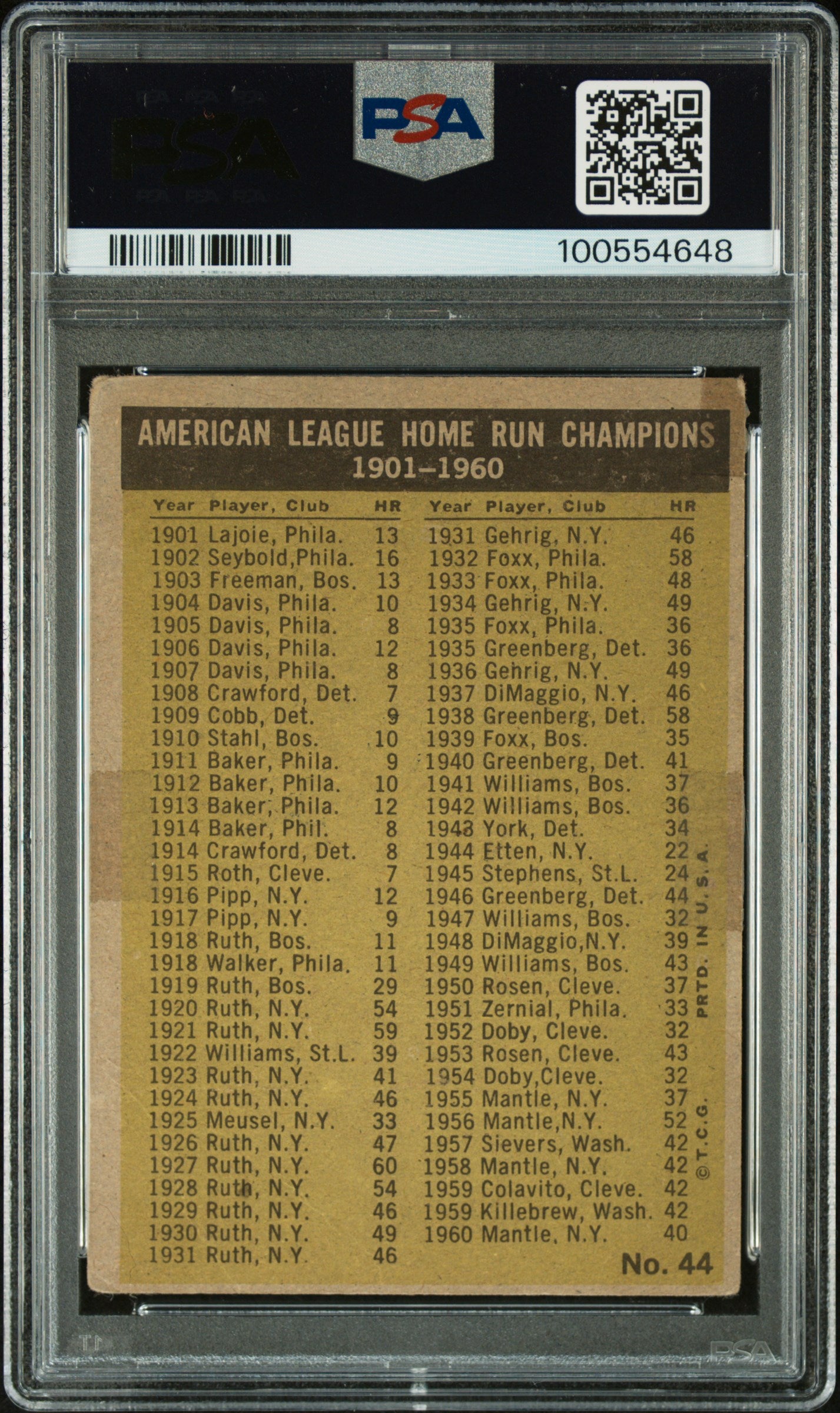 1961 Topps Al Home Run Leaders #44 Al Home Run Leaders PSA A Auto 8