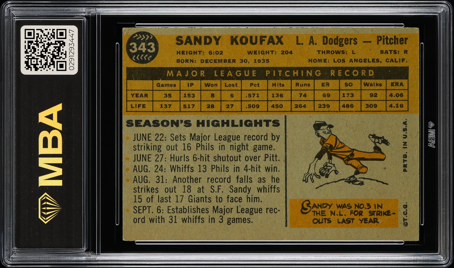 1960 Topps Sandy Koufax #343 MBA 3