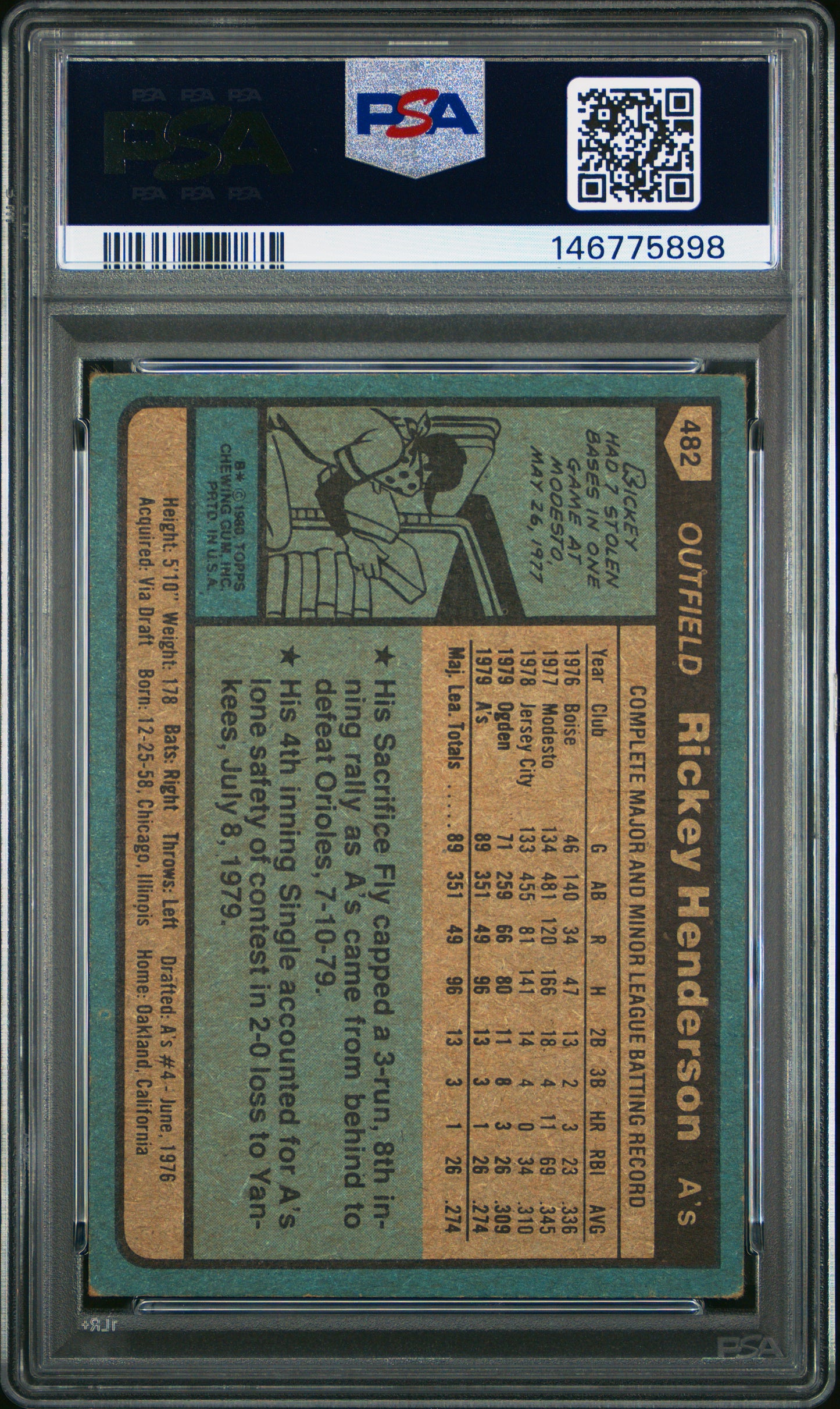 1980 Topps Rickey Henderson #482 PSA 2