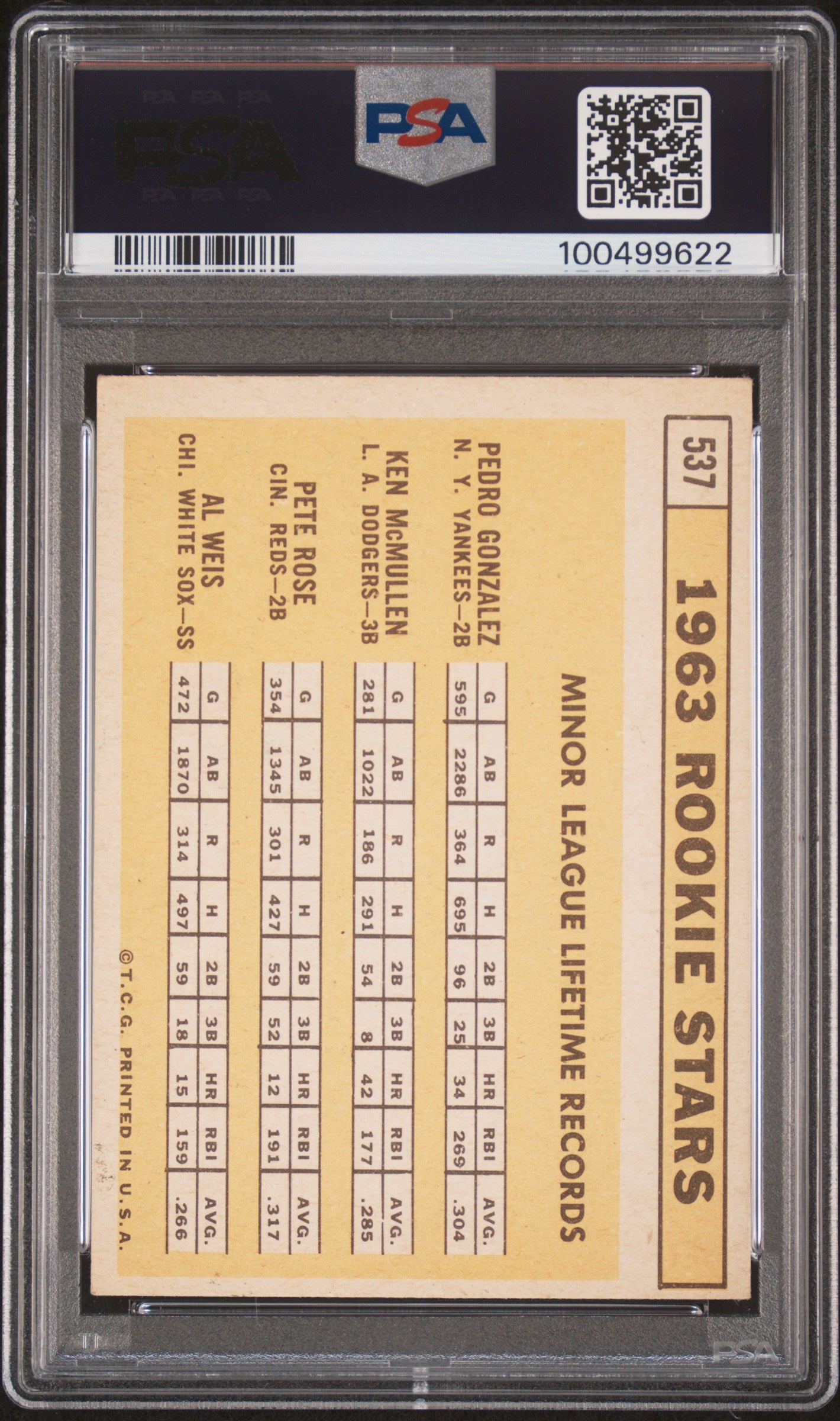 1963 Topps 1963 Rookie Stars #537 PSA 4
