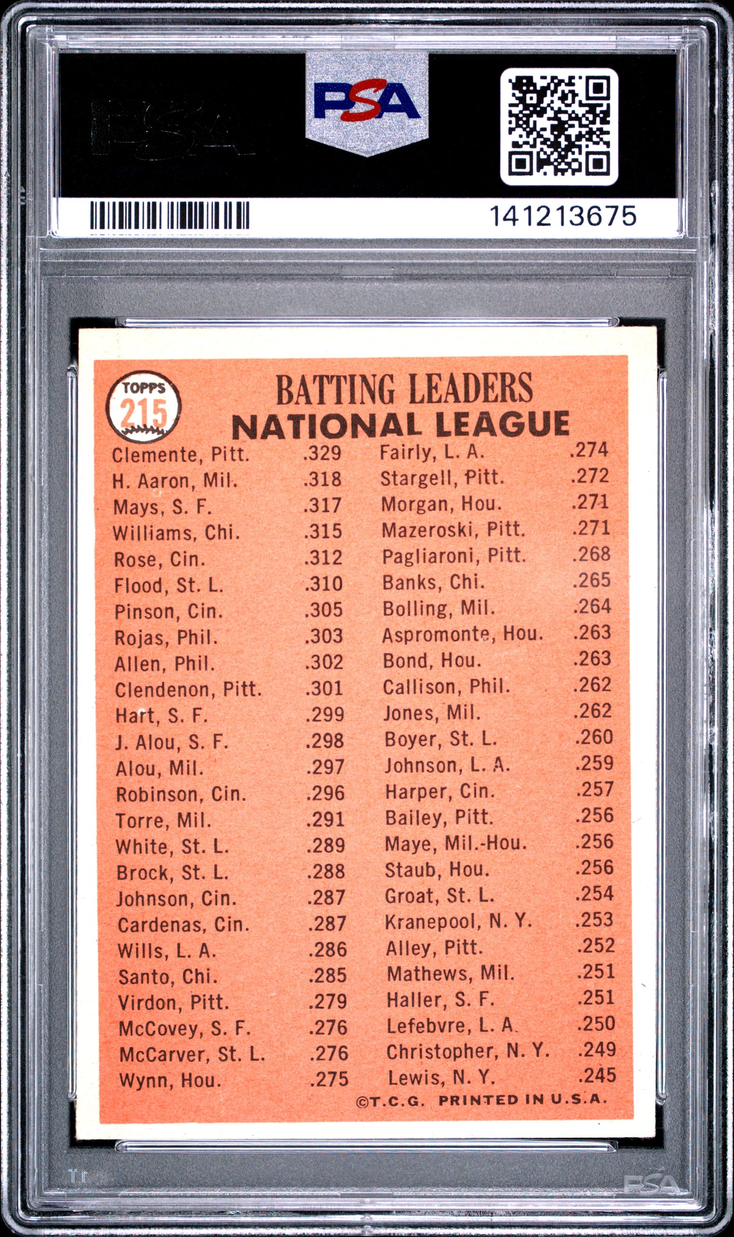 1966 Topps NL Batting Leaders #215 Clemente Aaron Mays PSA 4