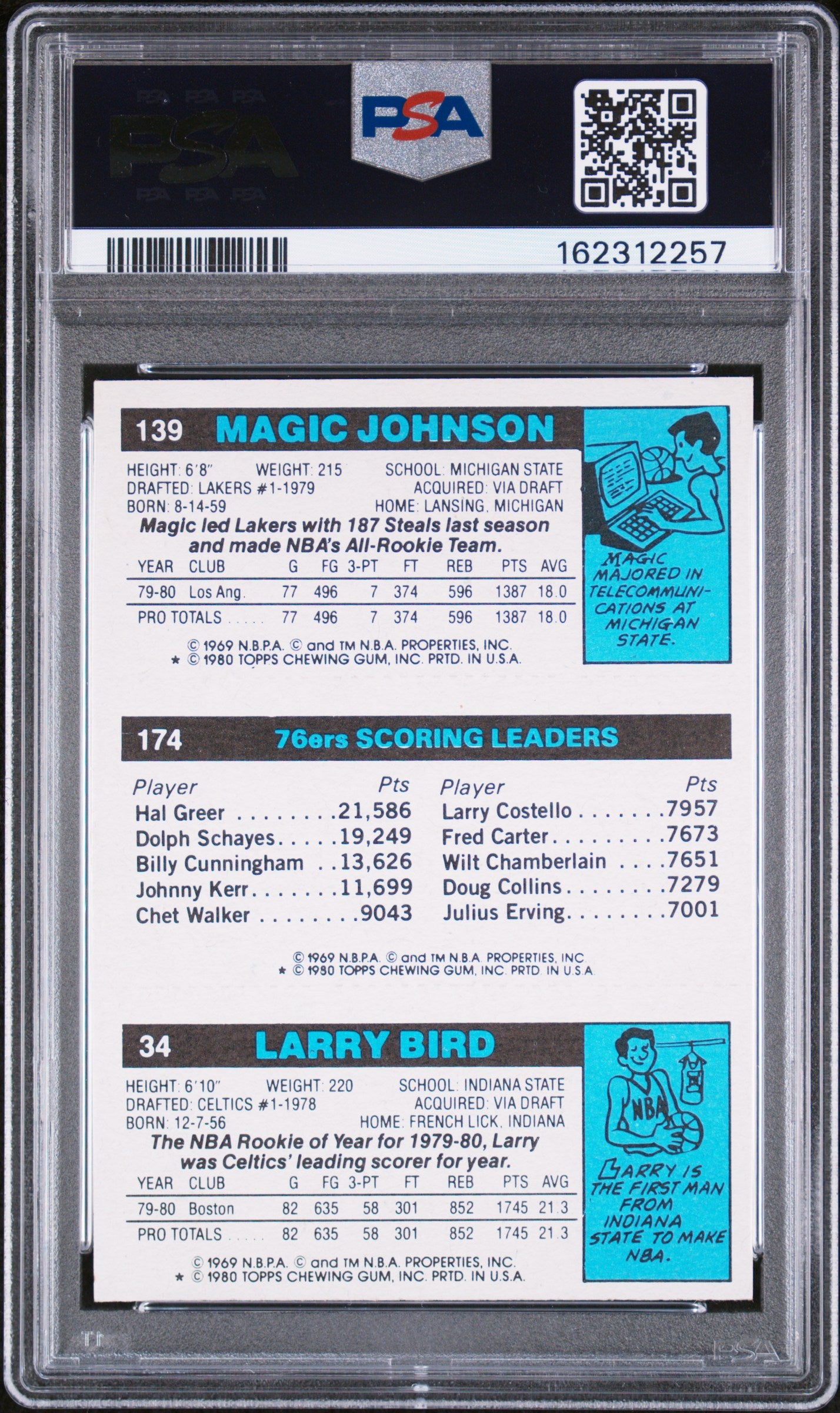 1980 Topps Scoring Leader Scoring Leader PSA 7 Auto 10