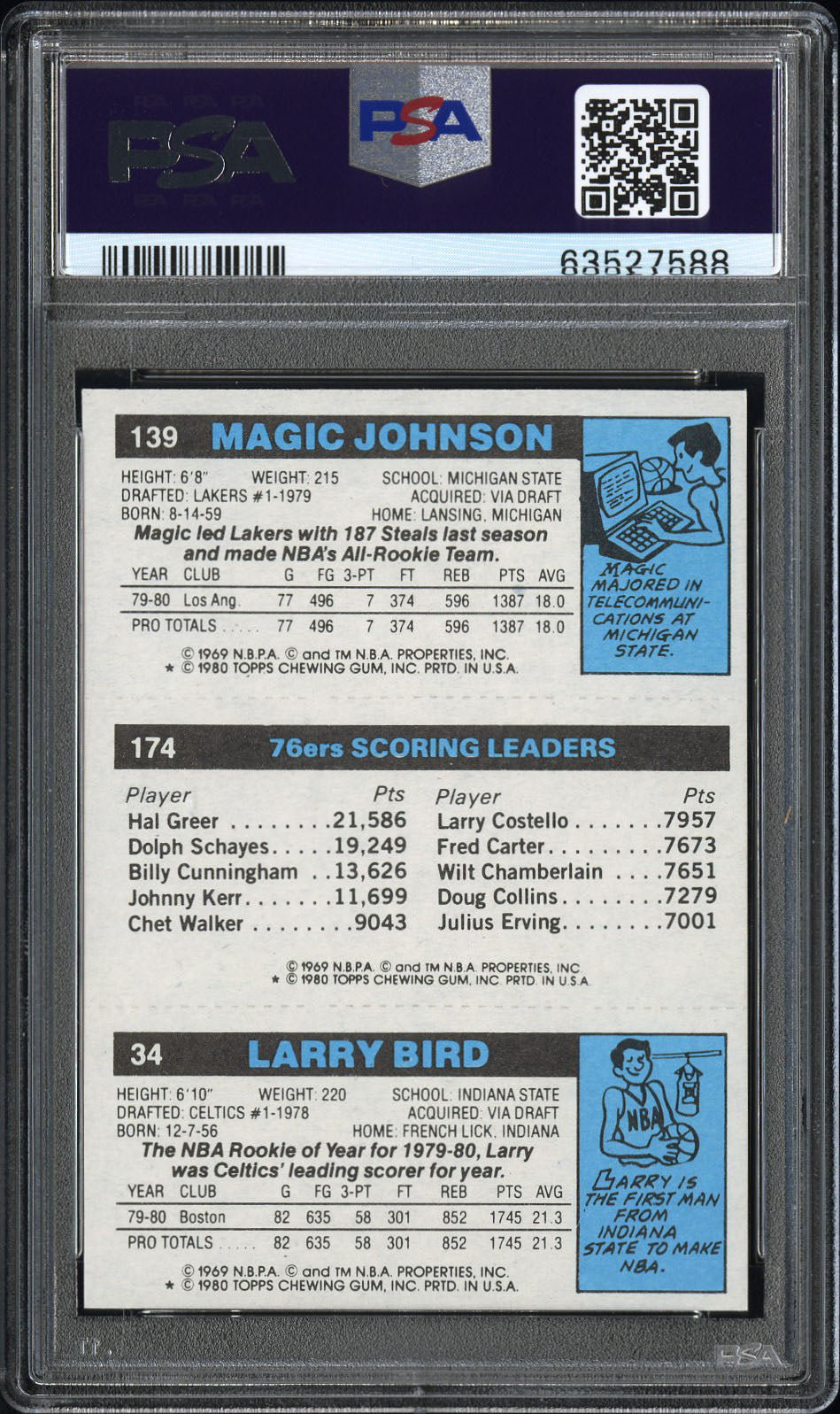 1980 Topps Scoring Leader Bird,Erving,Johnson PSA 8