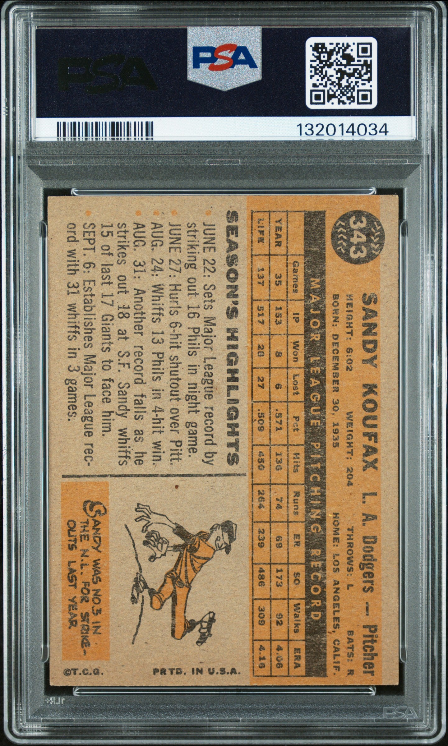 1960 Topps Sandy Koufax #343 PSA 4