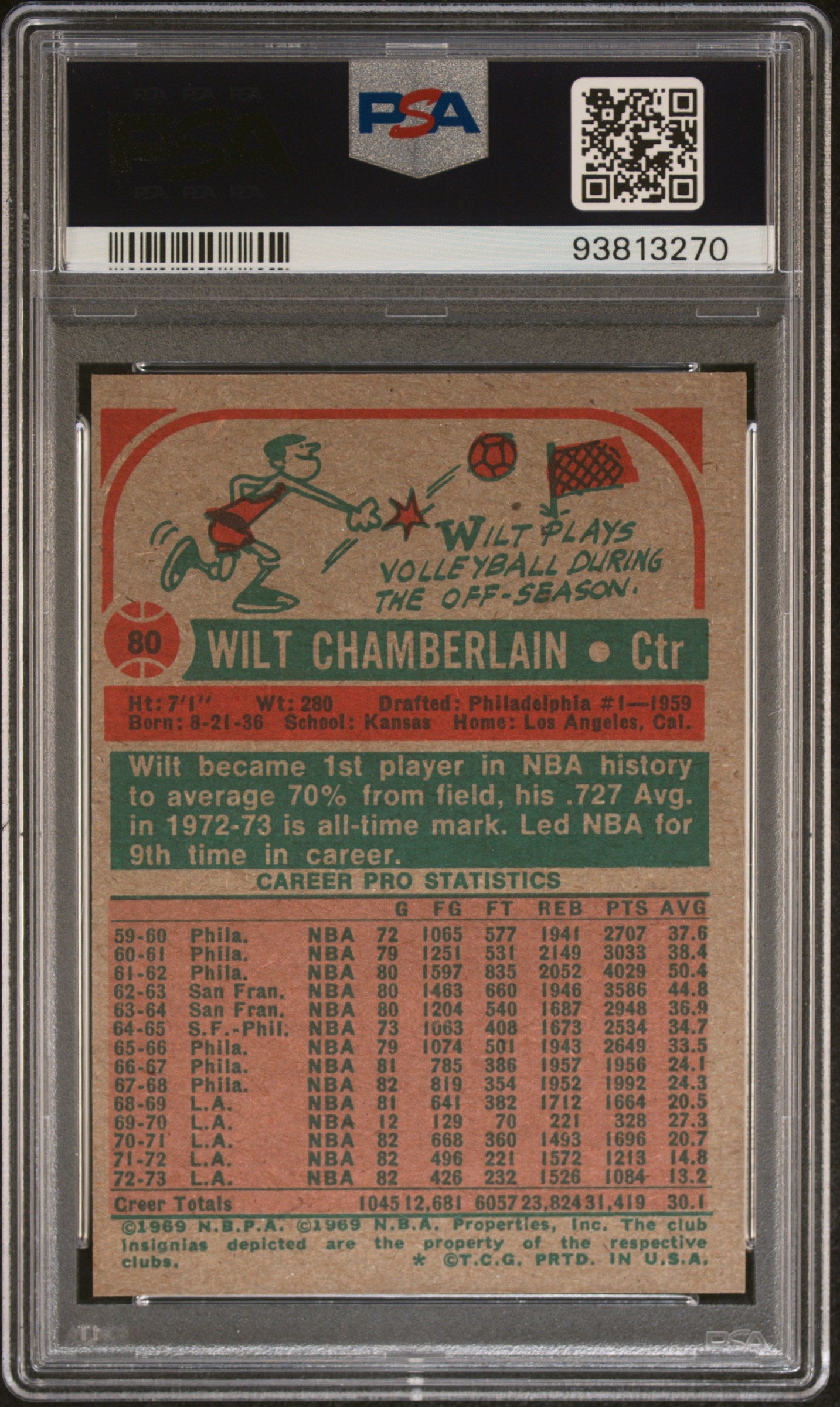 1973 Topps Wilt Chamberlain #80 PSA 7