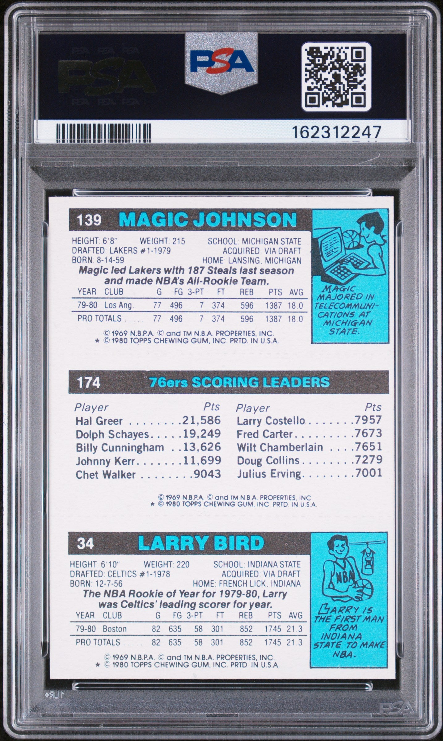 1980 Topps Scoring Leader Scoring Leader PSA 7 Auto 9