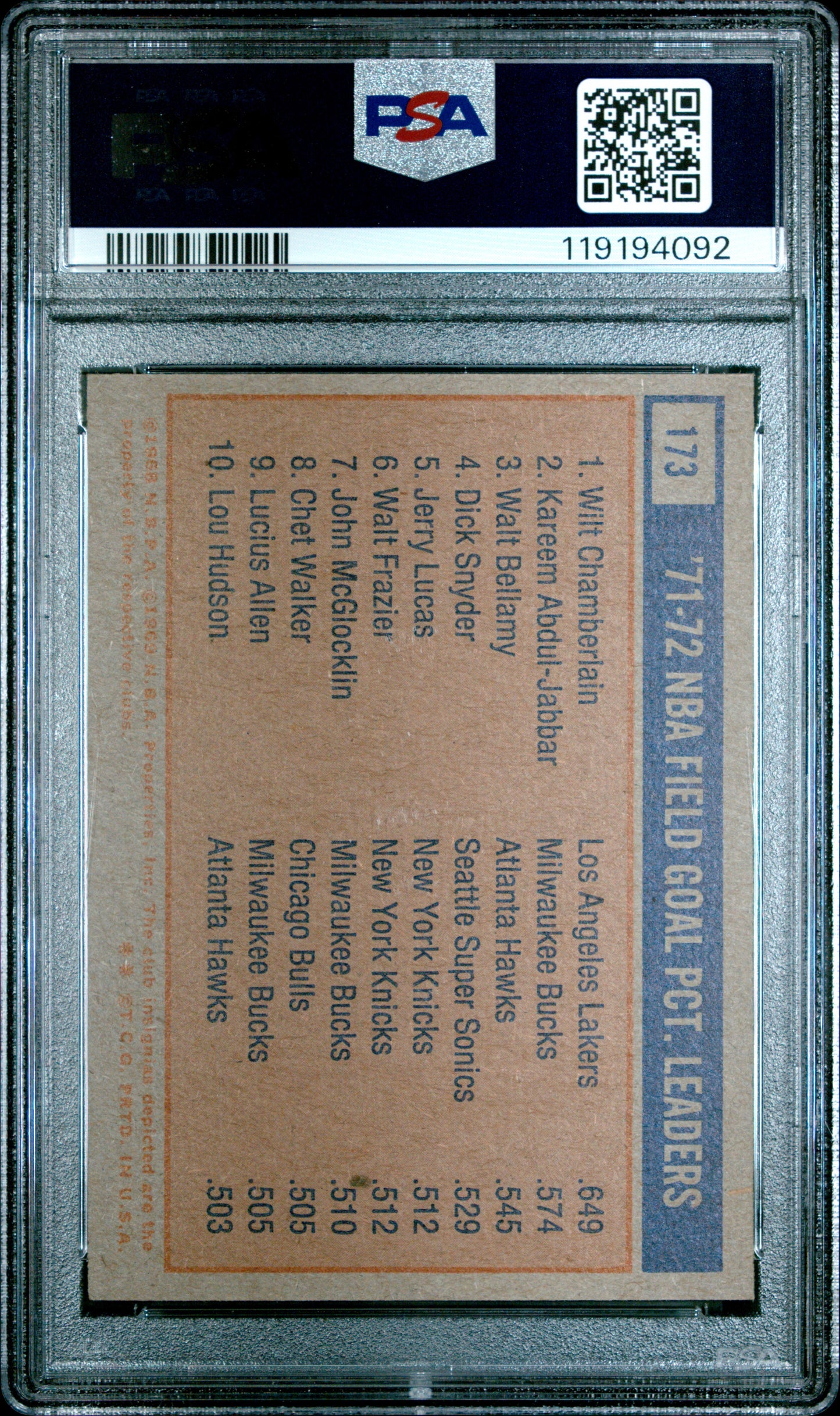 1972 Topps NBA FG PCT. Leaders #173 PSA 8