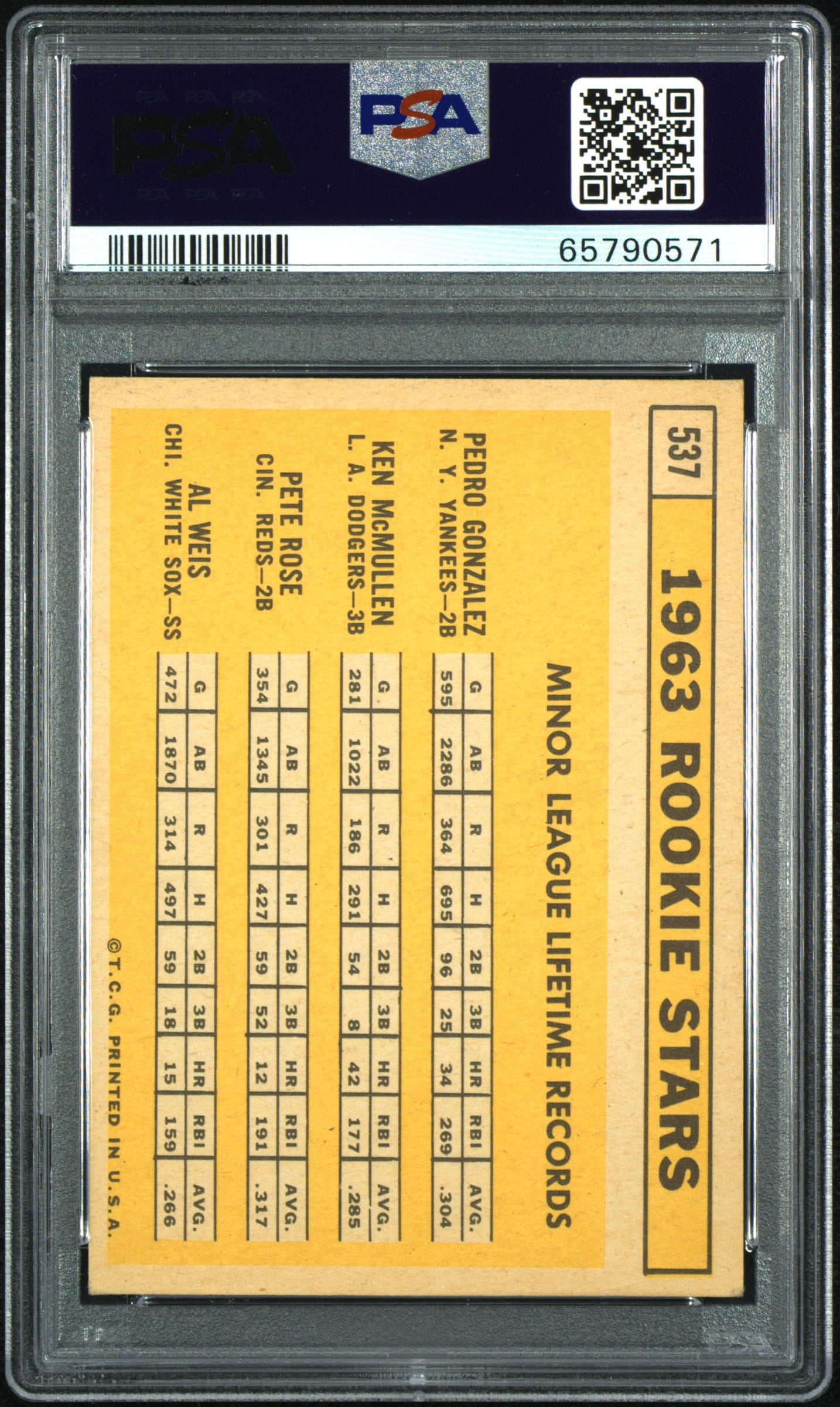1963 Topps 1963 Rookie Stars #537 PSA 5