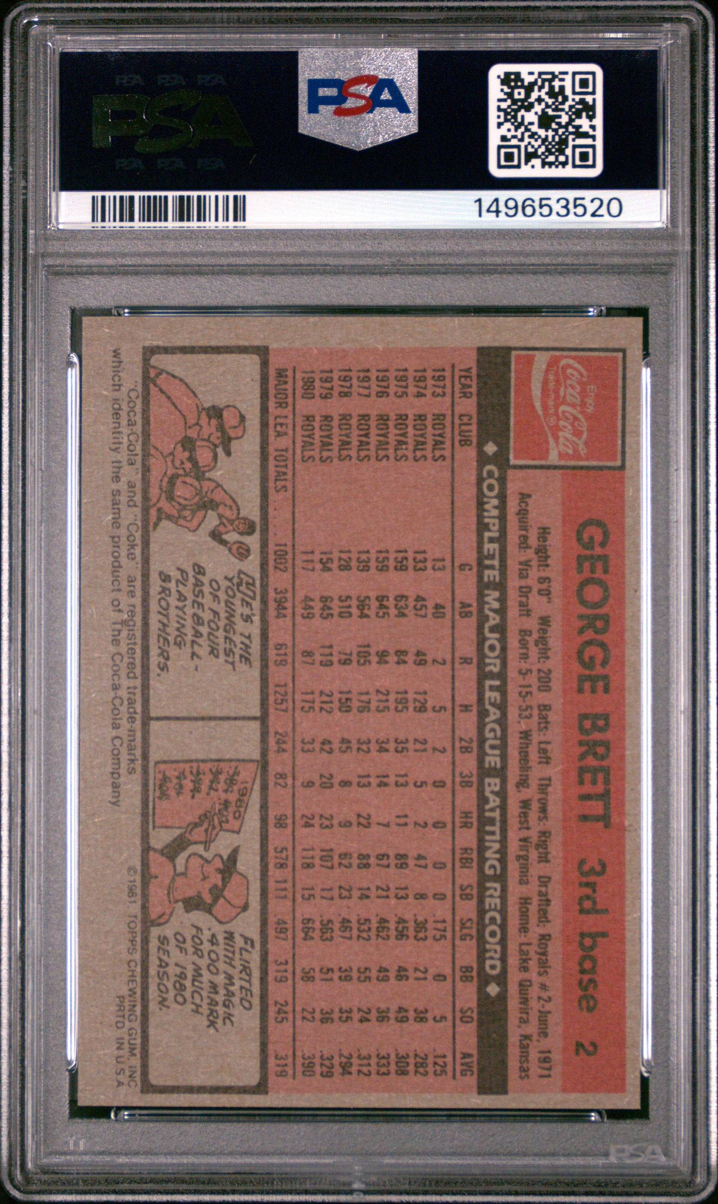 1981 Coca-Cola George Brett #2 PSA 10