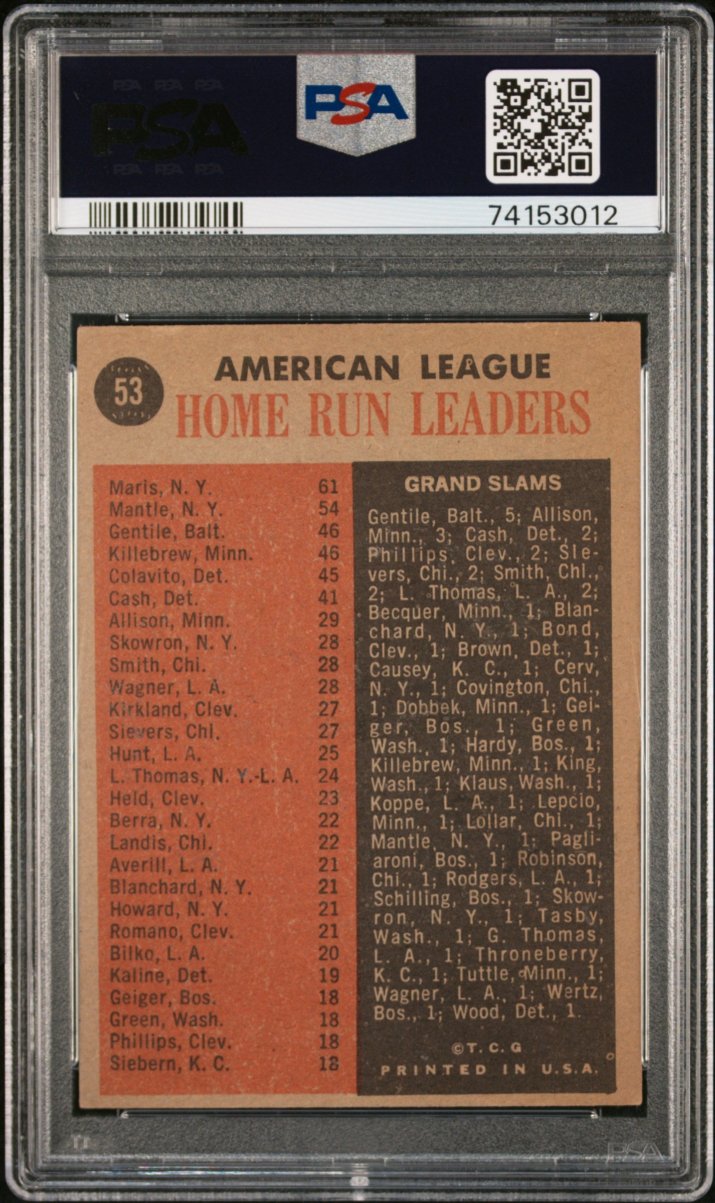 1962 Topps Al Home Run Leaders #53 PSA 4