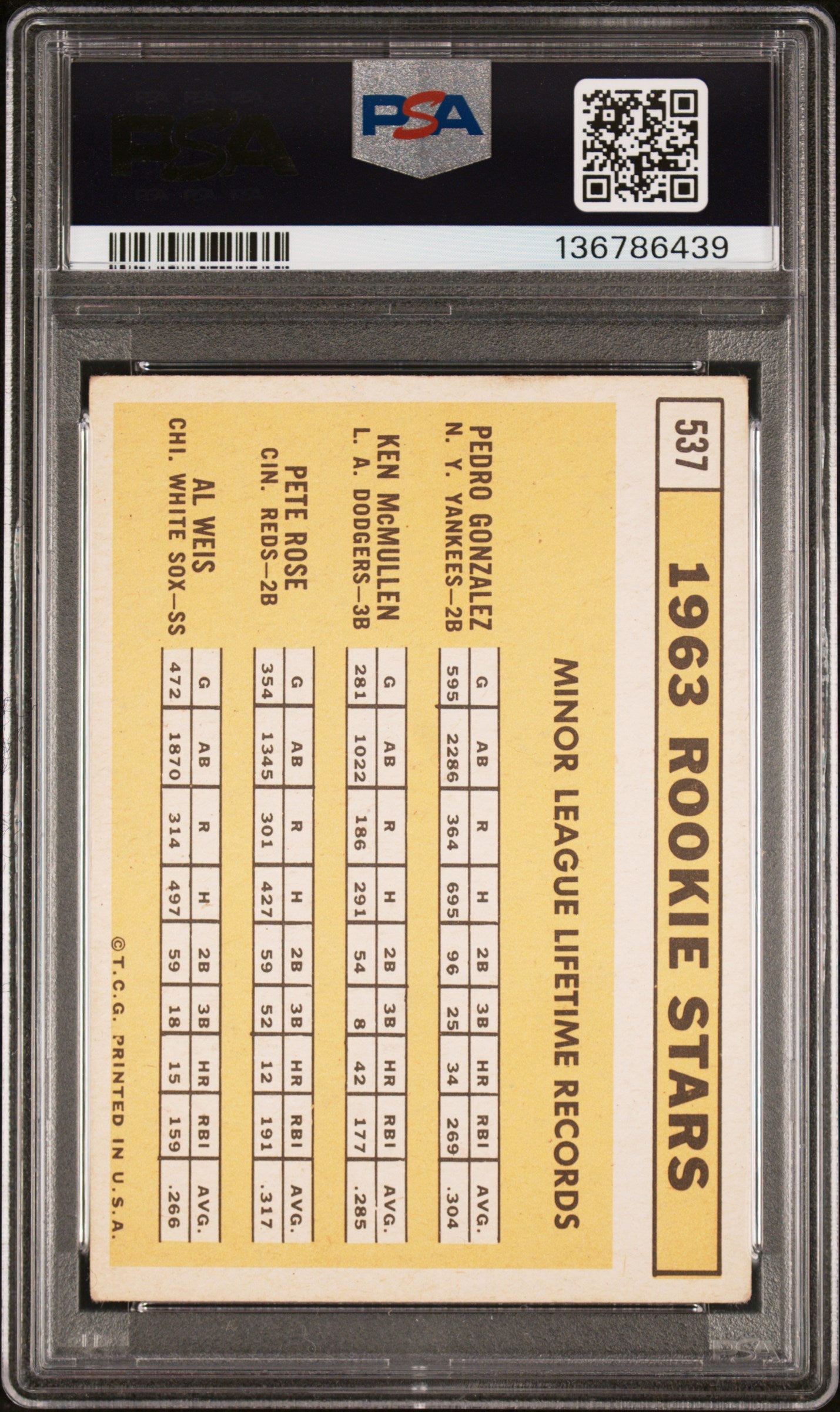 1963 Topps 1963 Rookie Stars #537 PSA 3
