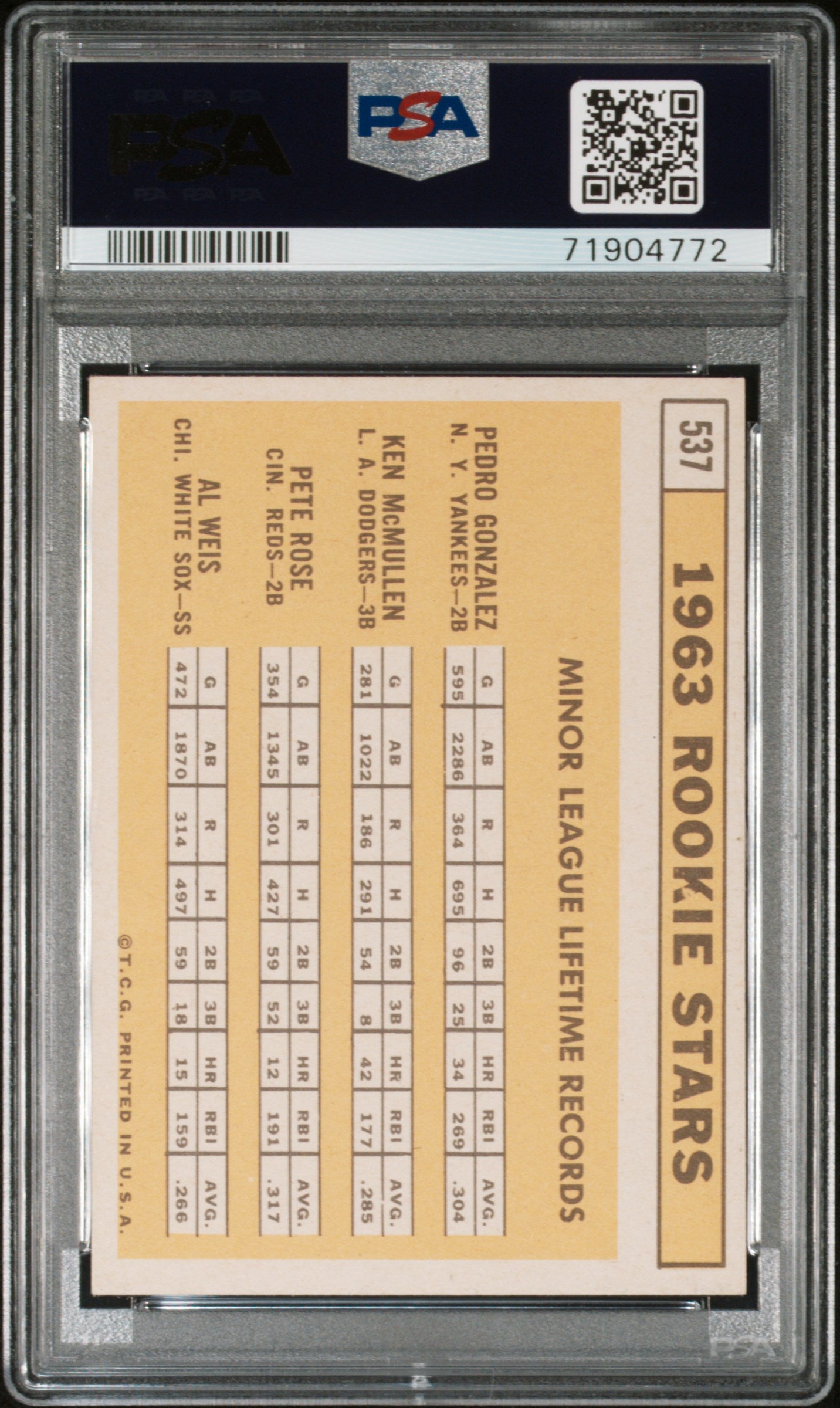 1963 Topps 1963 Rookie Stars #537 PSA 6