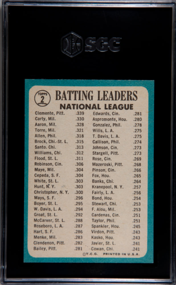 1965 Topps N. L. Batting Leaders #2 SGC 8.5