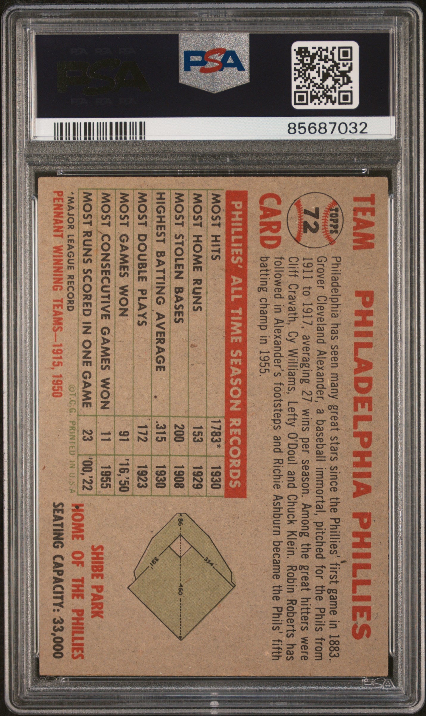 1956 Topps Phillies Team #72 No Date, Name Left Gray BK. PSA 7