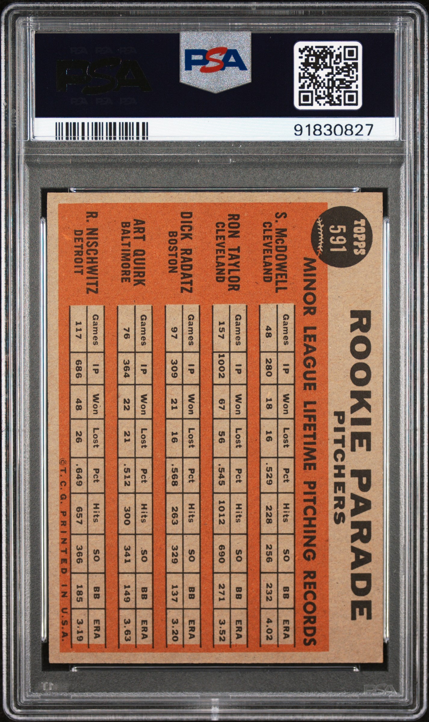 1962 Topps Rookie Parade #591 Pitchers PSA 7