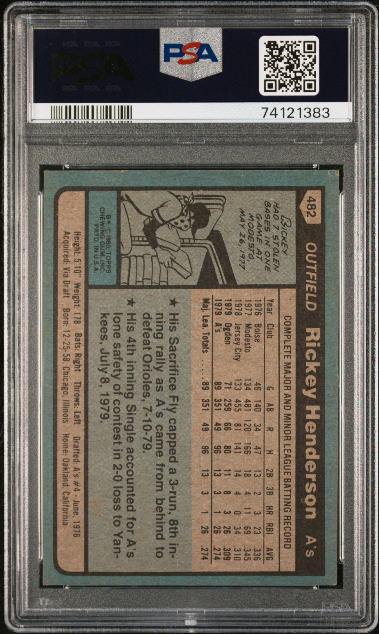 1980 Topps Rickey Henderson #482 PSA 6