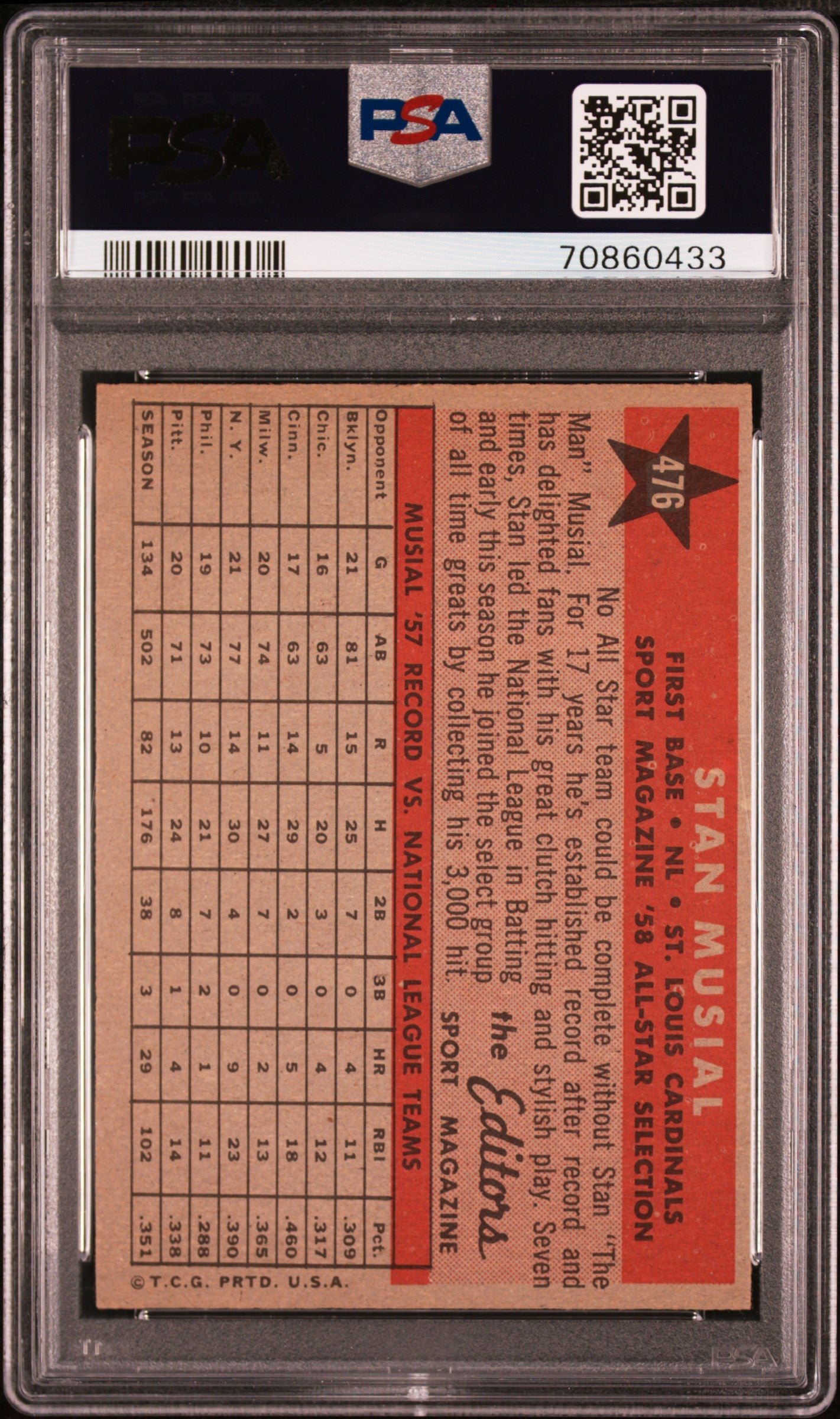 1958 Topps Stan Musial #476 All Star PSA 7