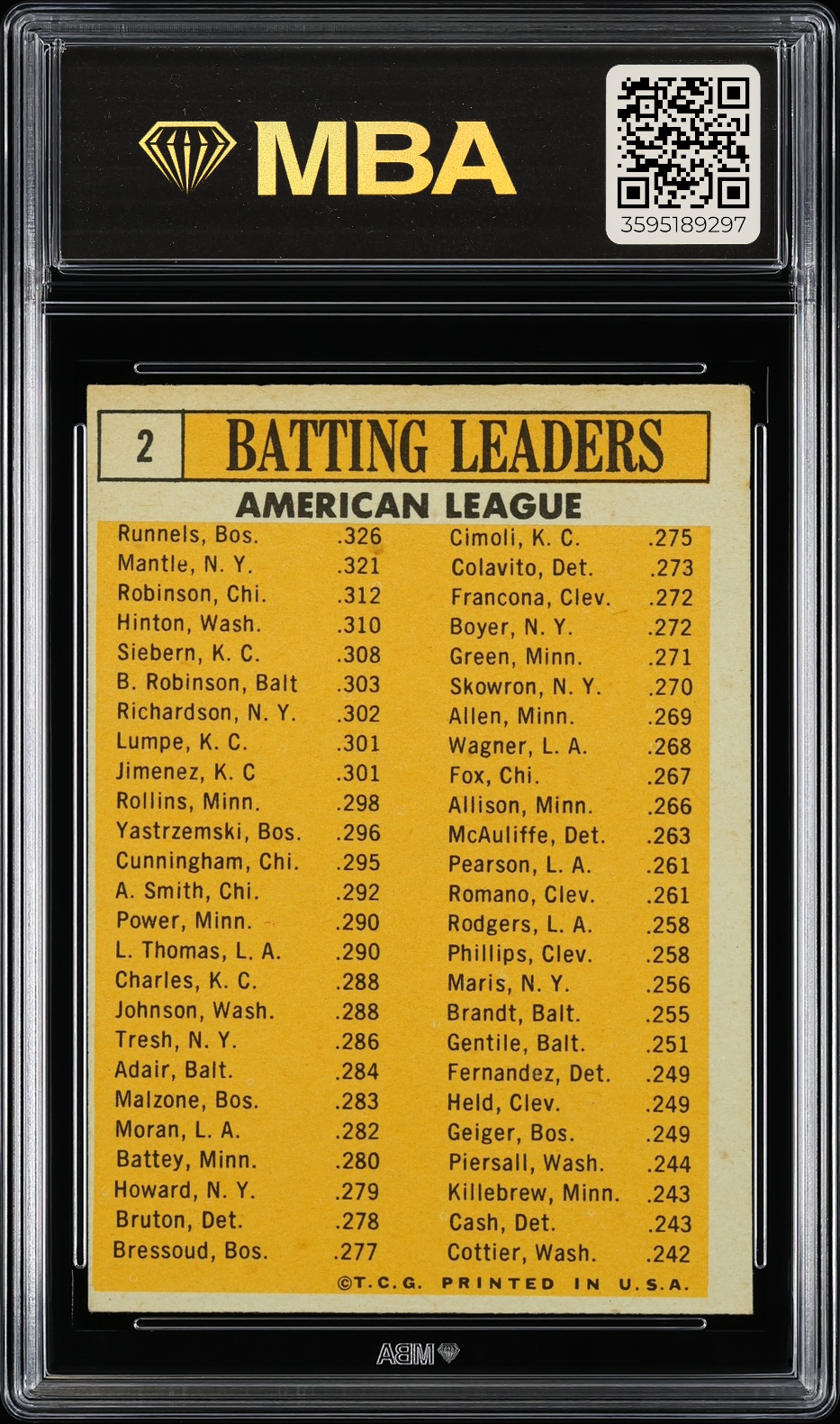 1963 Topps A.L. Batting Leaders #2 MBA 4