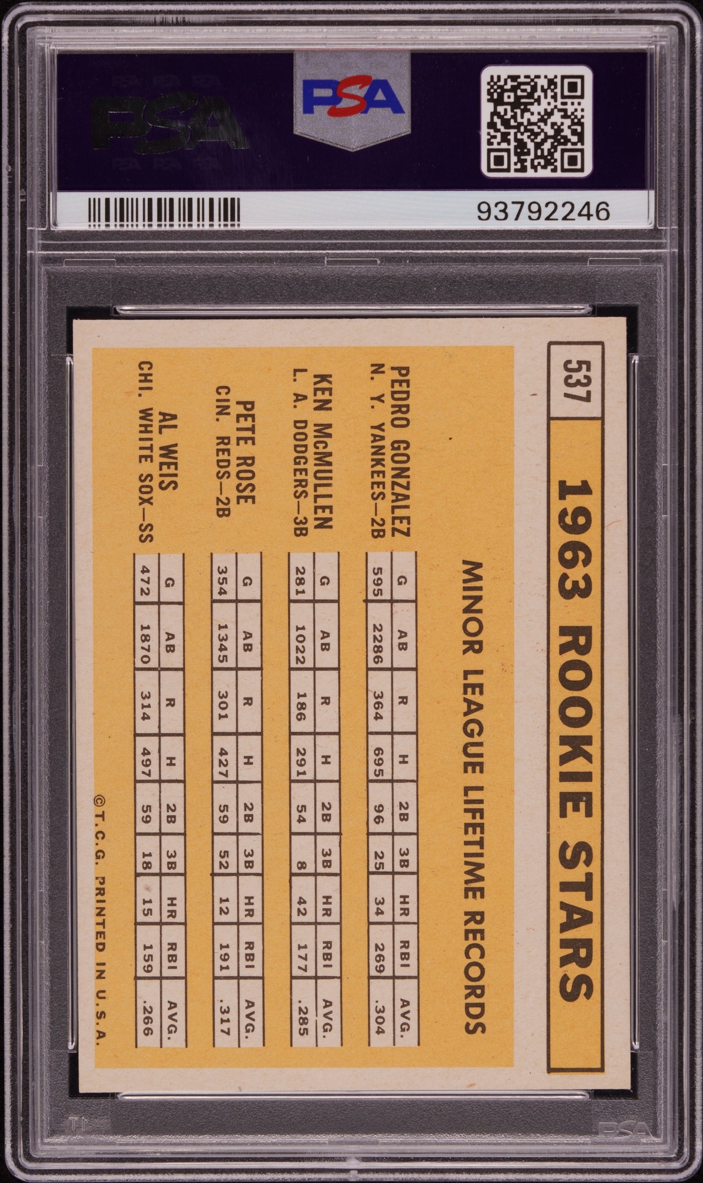 1963 Topps 1963 Rookie Stars #537 PSA 7.5