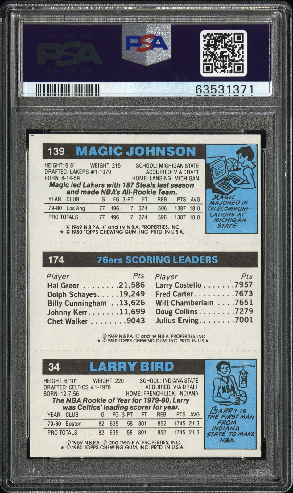 1980 Topps Scoring Leader Bird,Erving,Johnson PSA 7