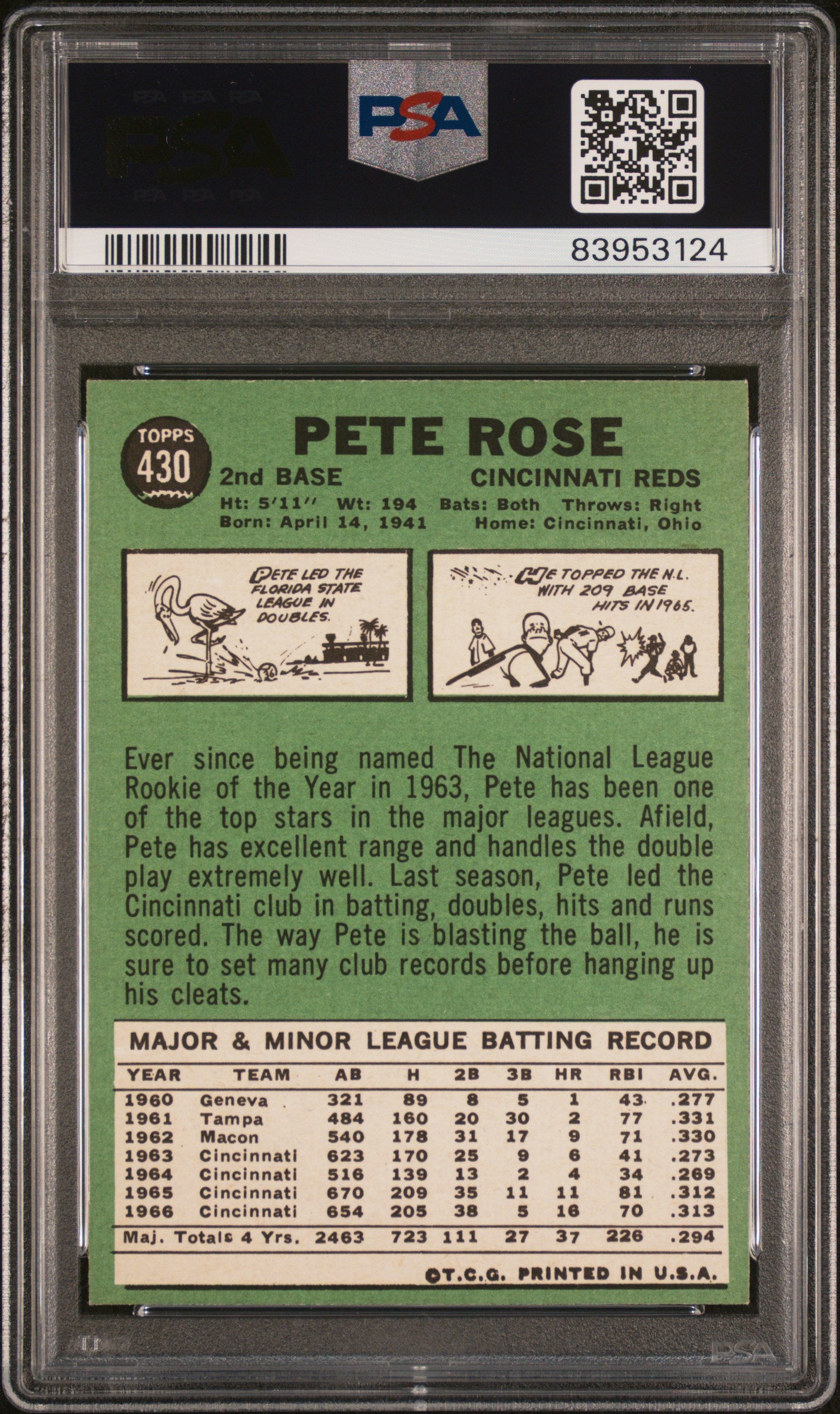 1967 Topps Pete Rose #430 PSA 4