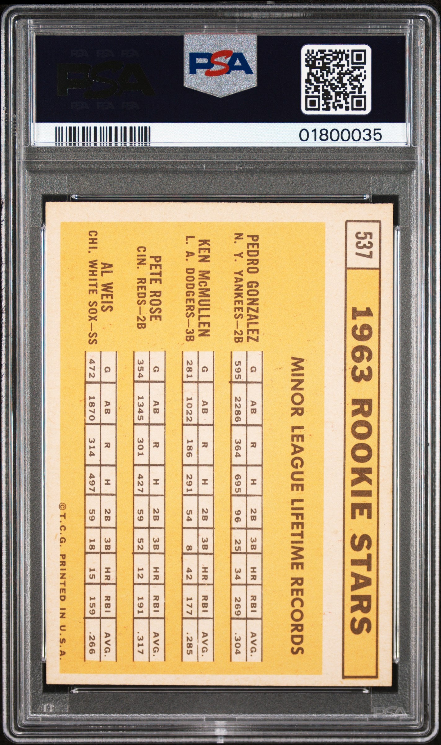 1963 Topps 1963 Rookie Stars #537 PSA 7