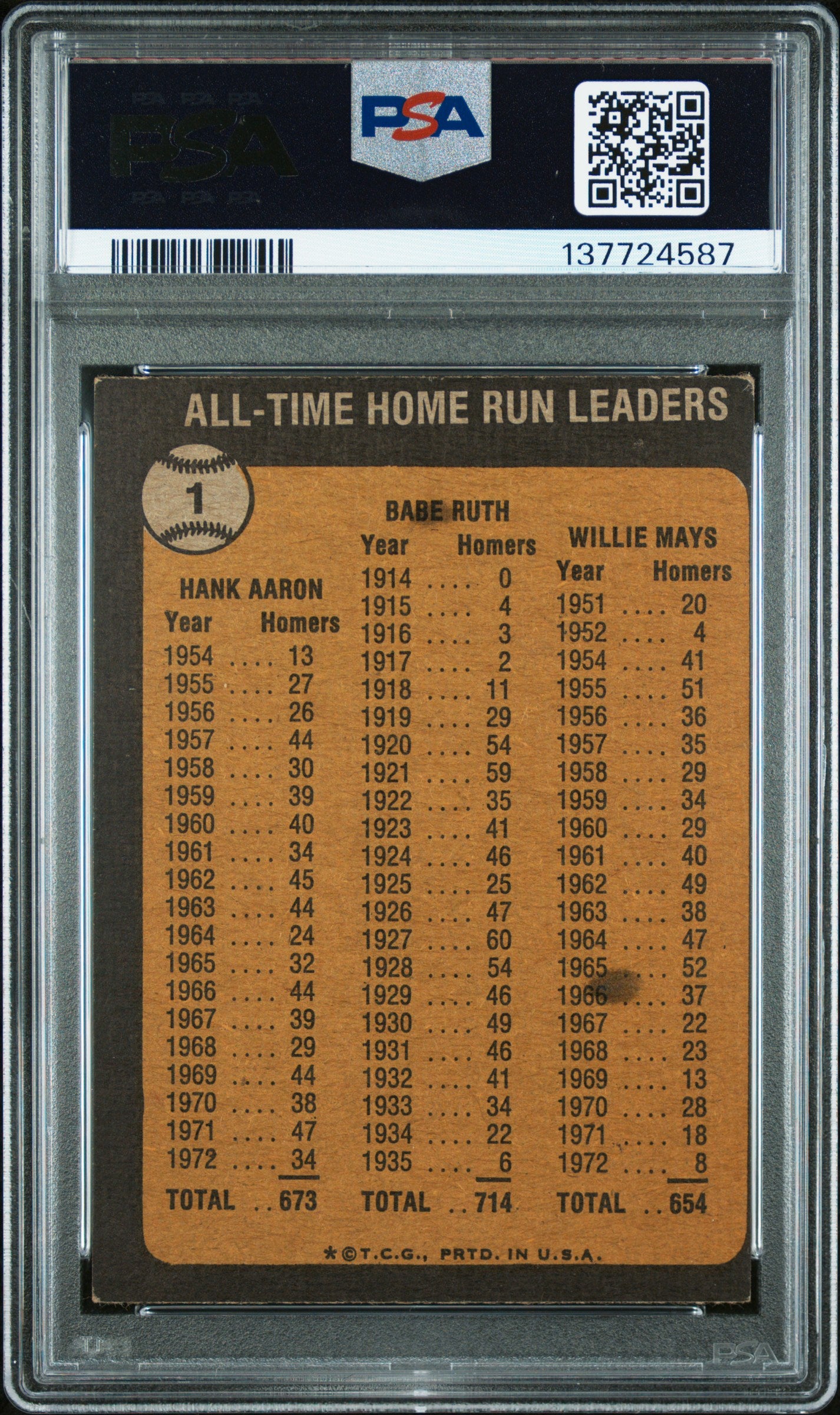 1973 Topps All Time H. R. Ldrs. #1 B. Ruth H. Aaron W. Mays PSA 3