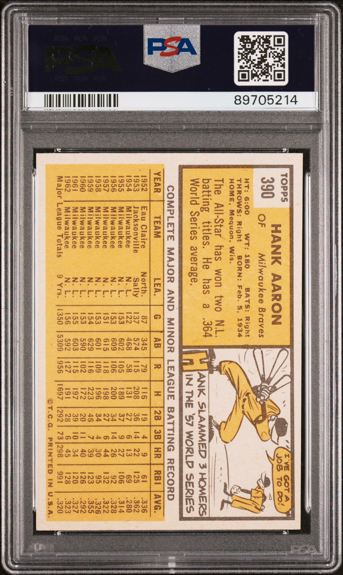 1963 Topps Hank Aaron #390 PSA 7