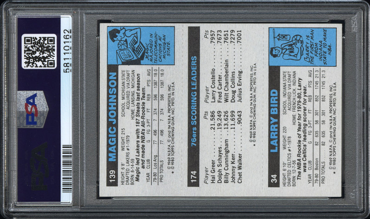 1980 Topps Scoring Leader Bird Erving Johnson PSA 7