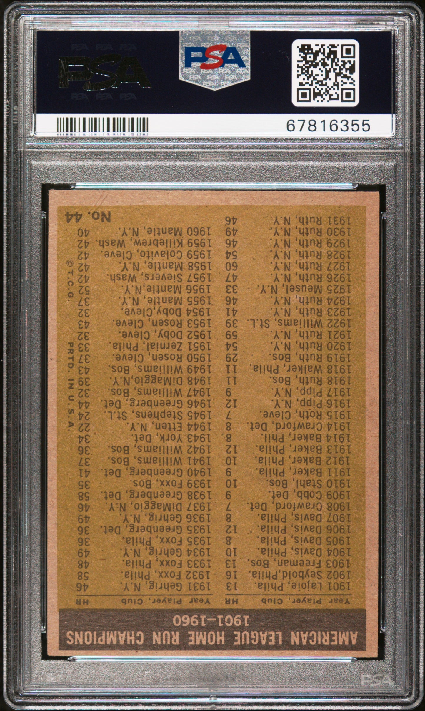 1961 Topps Al Home Run Leaders #44 PSA 3