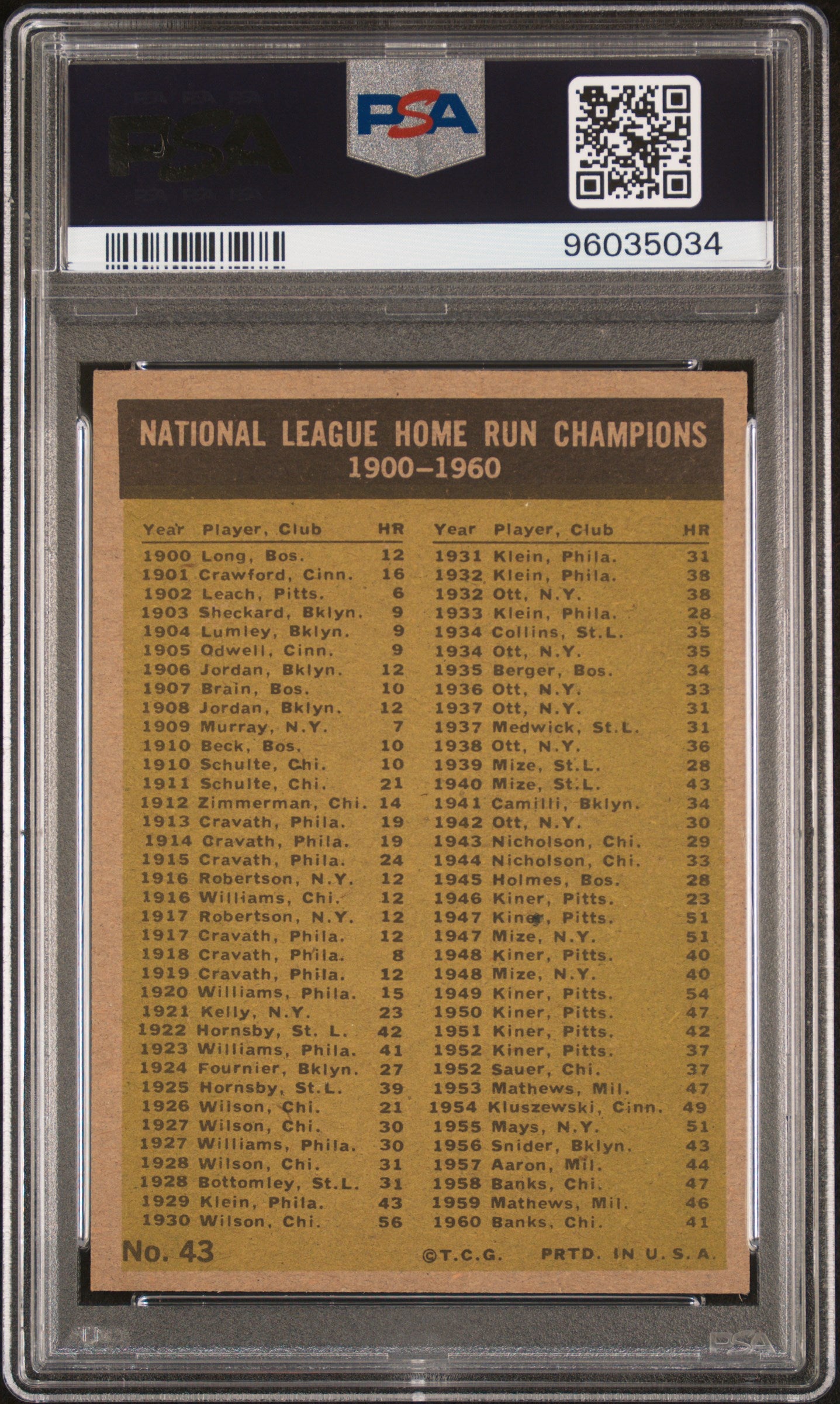 1961 Topps NL Home Run Leaders #43 NL Home Run Leaders PSA 4 Auto 10