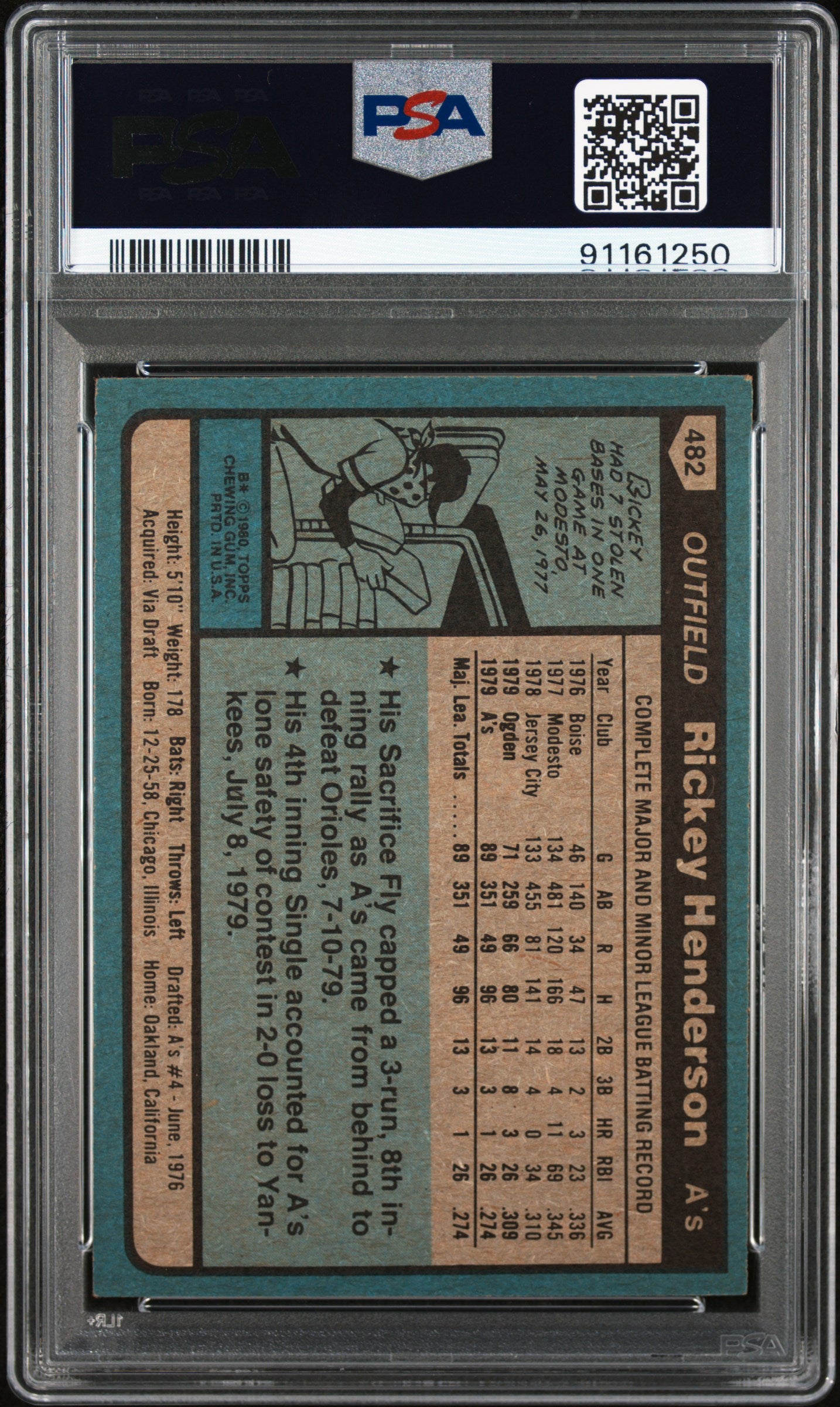 1980 Topps Rickey Henderson #482 PSA 7